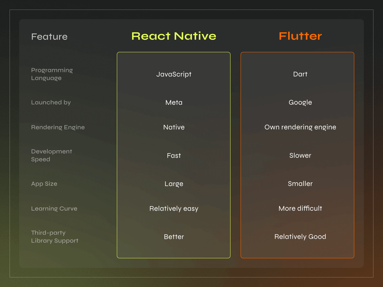 Flutter vs React Native – Which is Better for Your Project? - Photo 1