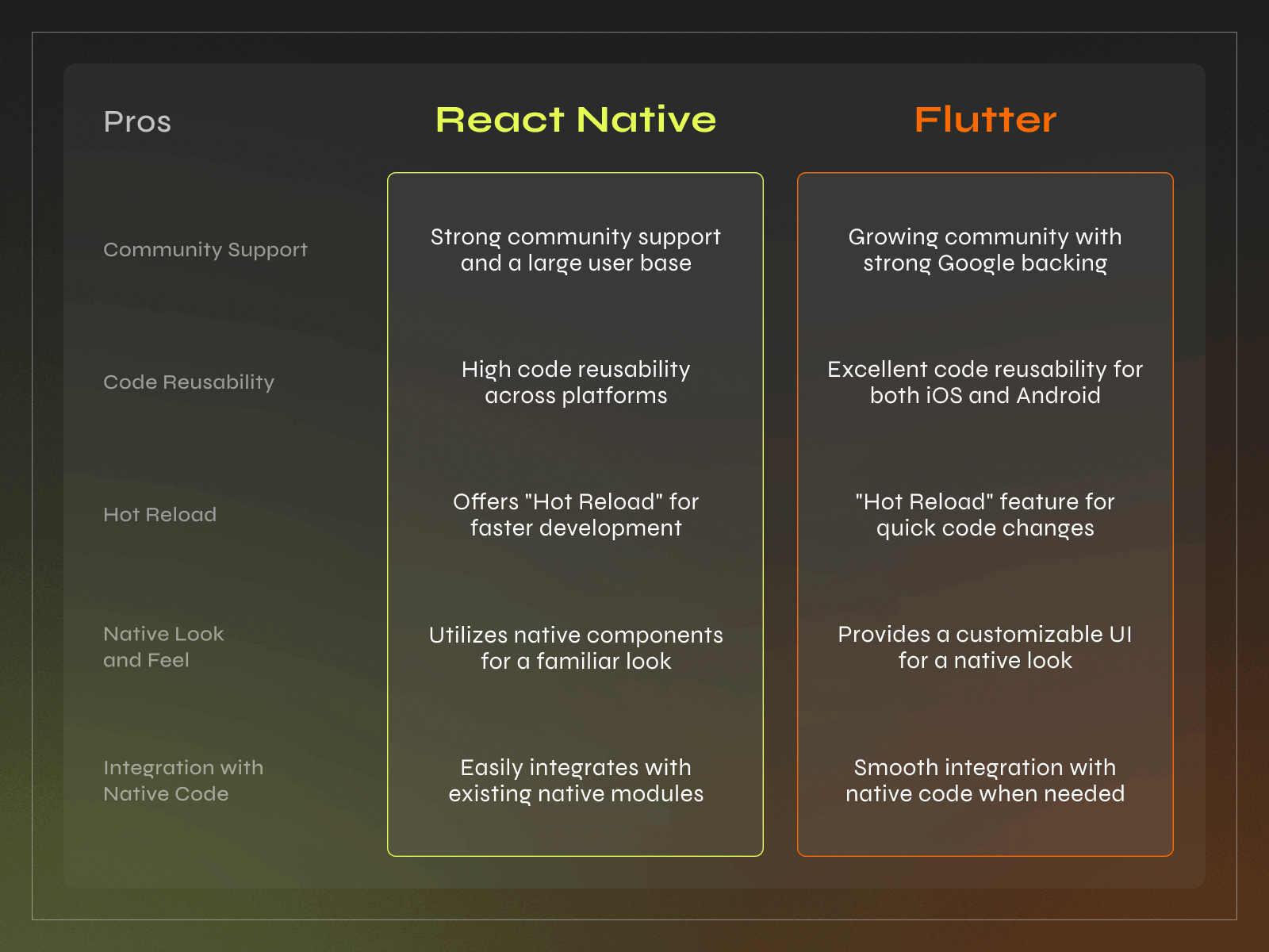 Flutter vs React Native – Which is Better for Your Project? - Photo 1