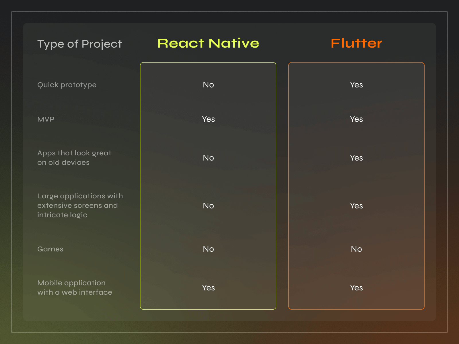 Flutter vs React Native – Which is Better for Your Project? - Photo 1