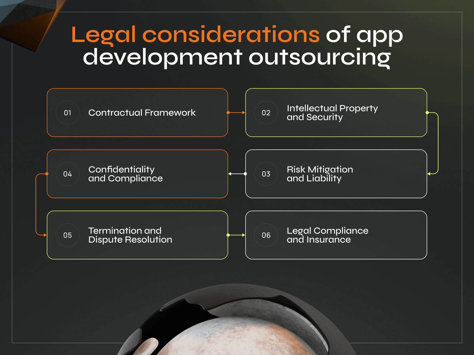 Navigating the Benefits and Risks of Outsourcing App Development for App Owners - Photo 1