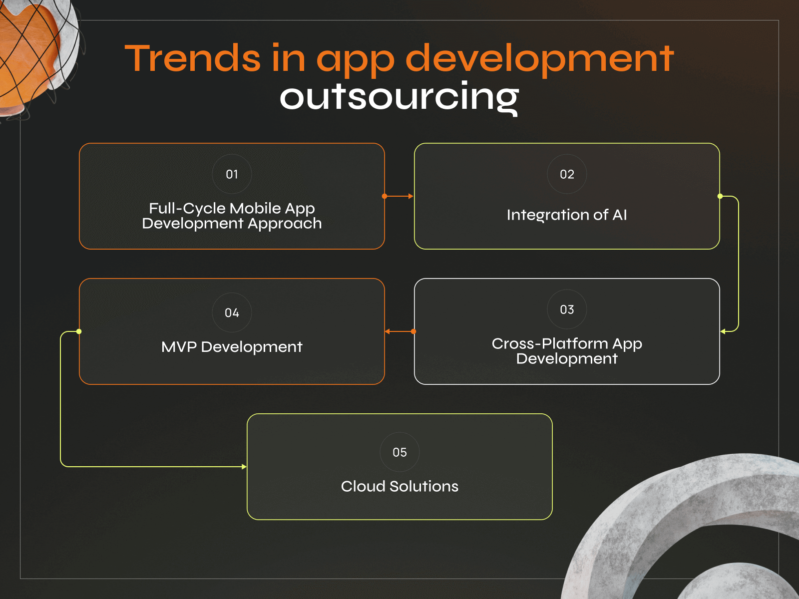 Navigating the Benefits and Risks of Outsourcing App Development for App Owners - Photo 1