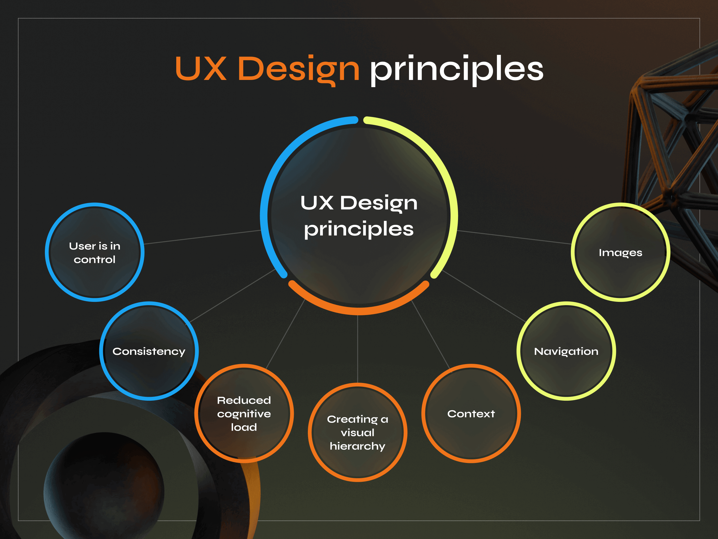 What Is User Experience (UX) Design? Everything You Need to Know - Photo 1