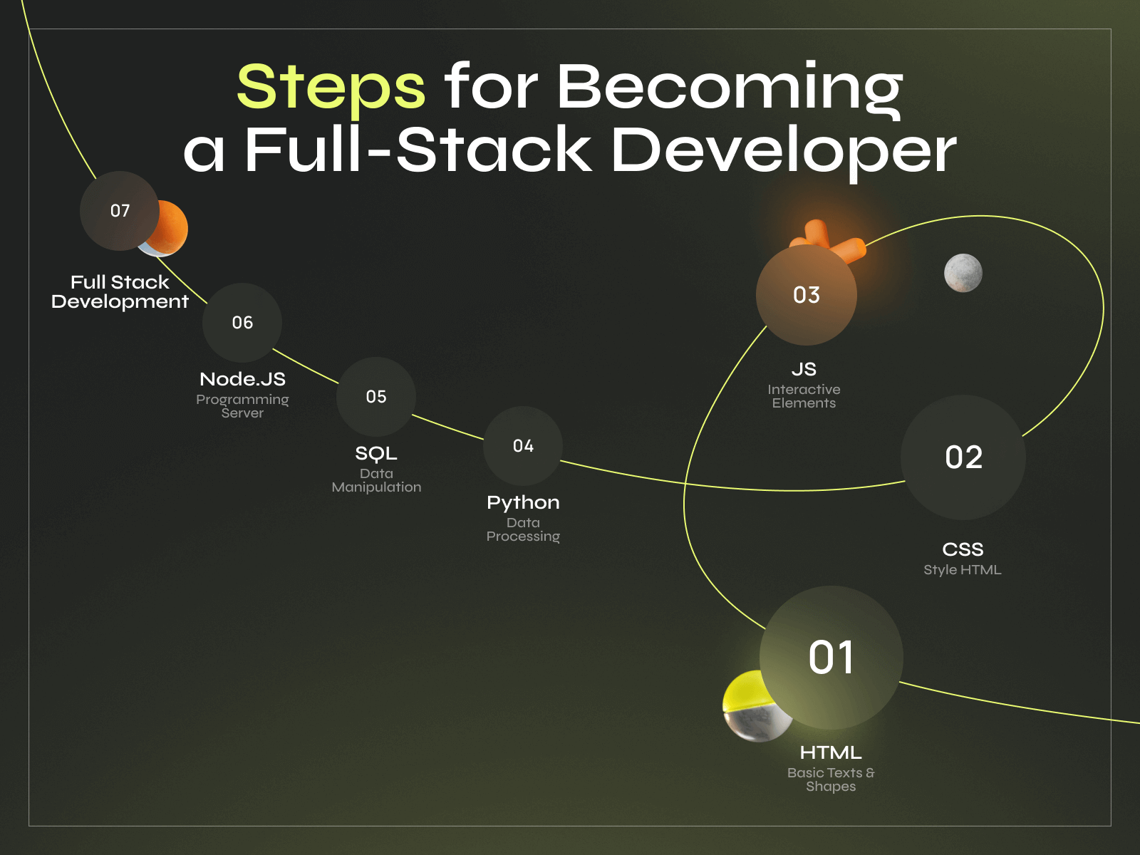 What is a Full-Stack Developer Exactly? A Complete Guide - Photo 1