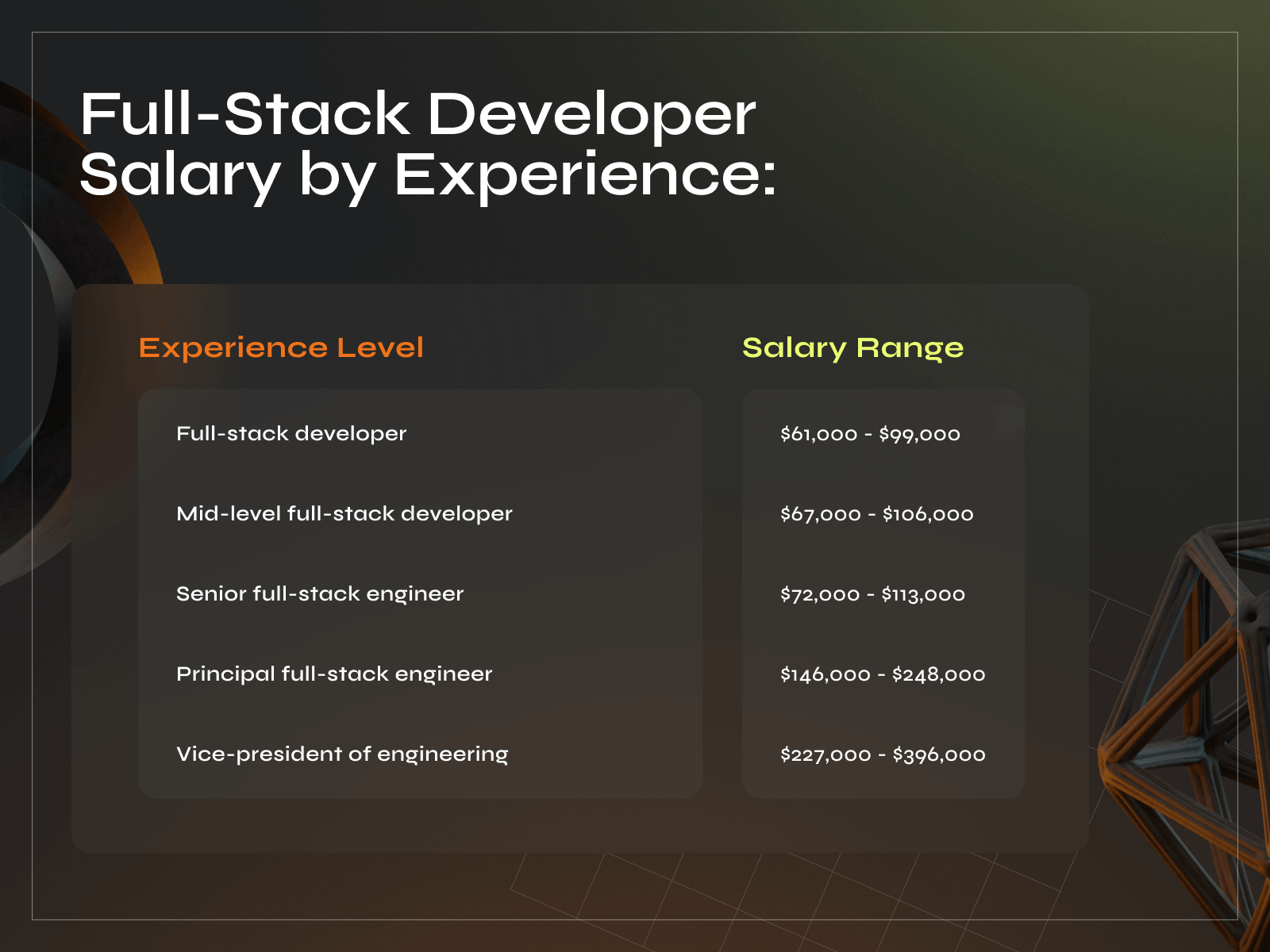 What is a Full-Stack Developer Exactly? A Complete Guide - Photo 1