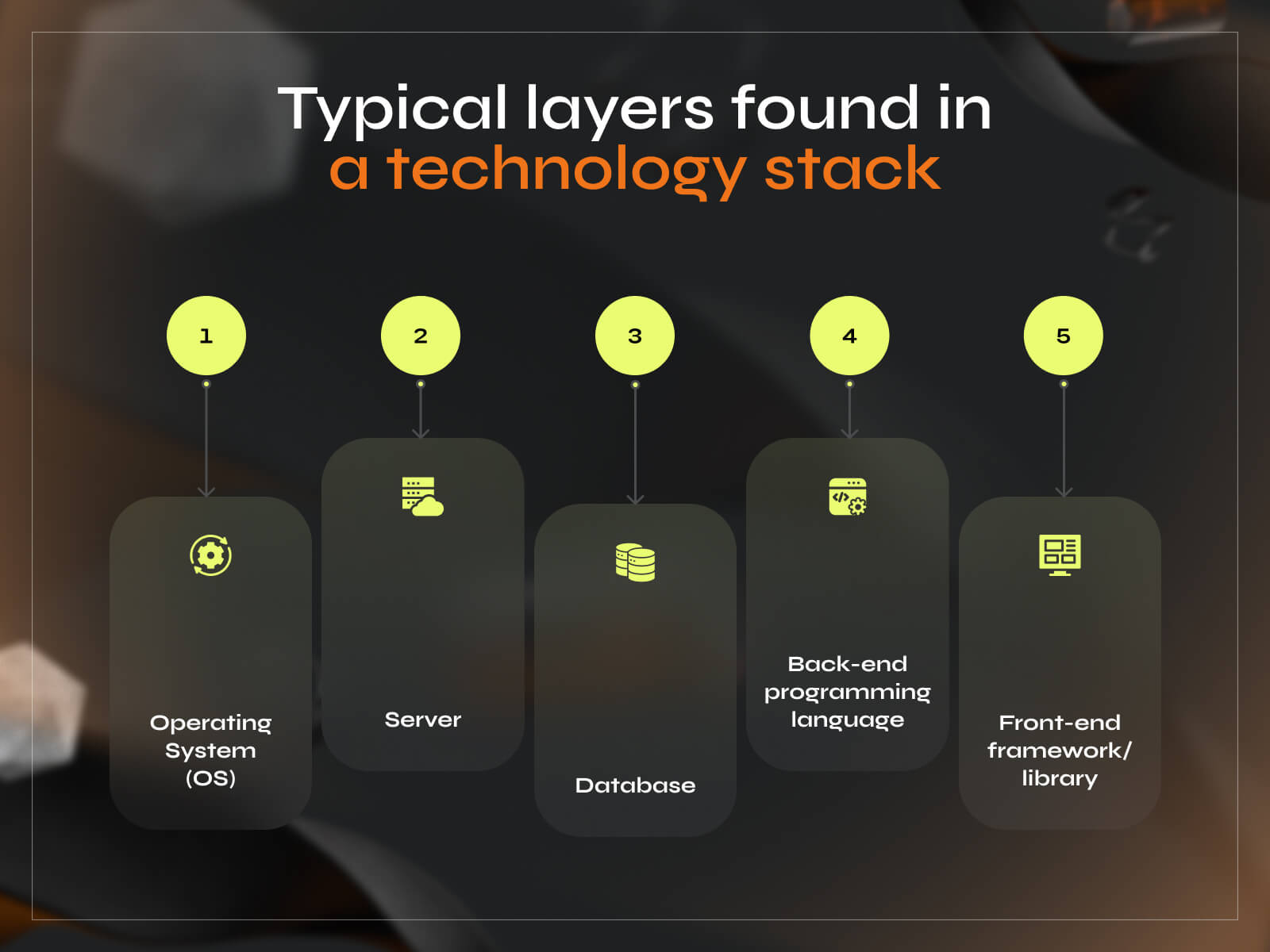 What is a Tech Stack? A Complete Beginner’s Guide - Photo 1
