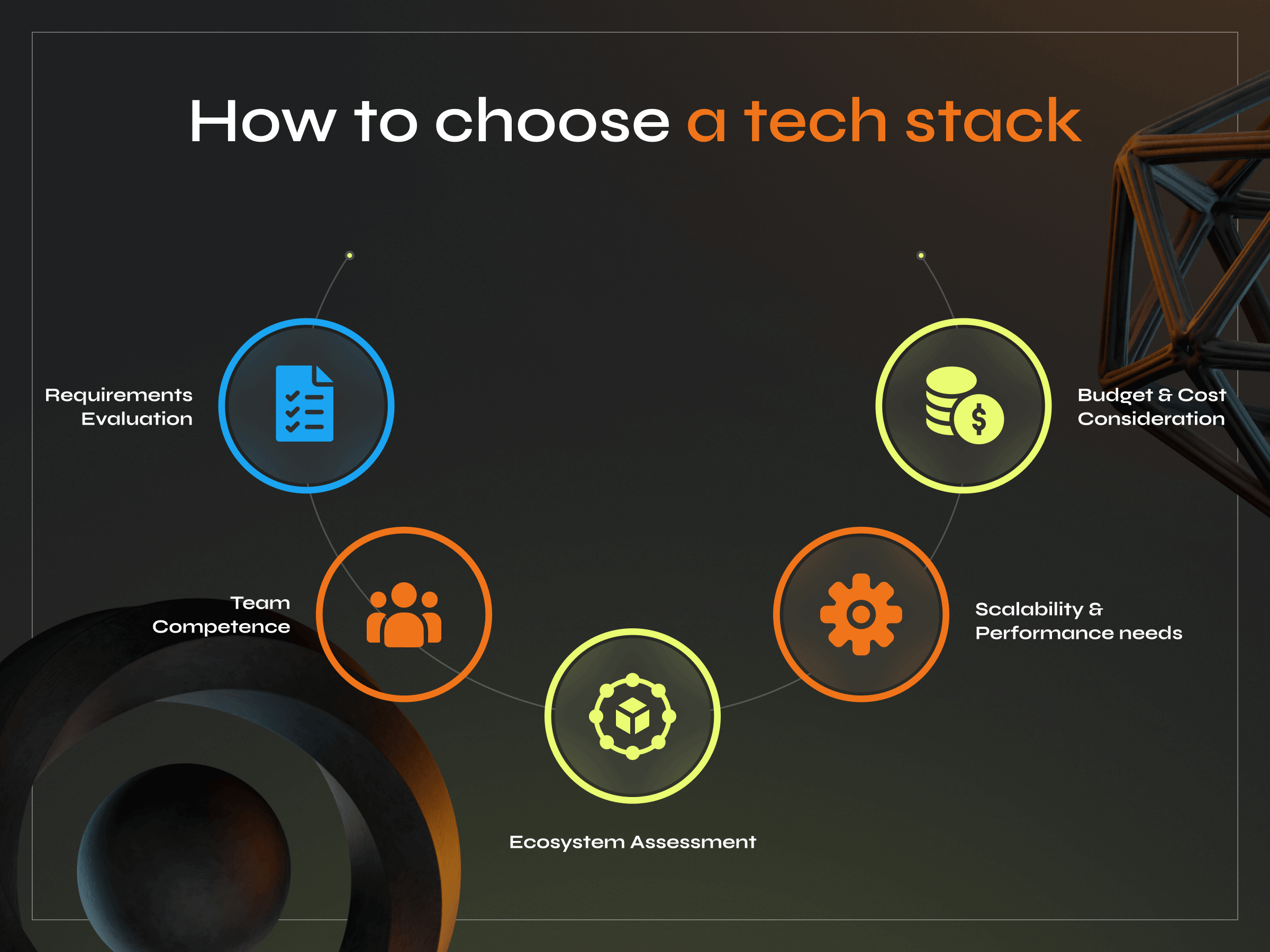 What is a Tech Stack? A Complete Beginner’s Guide - Photo 1