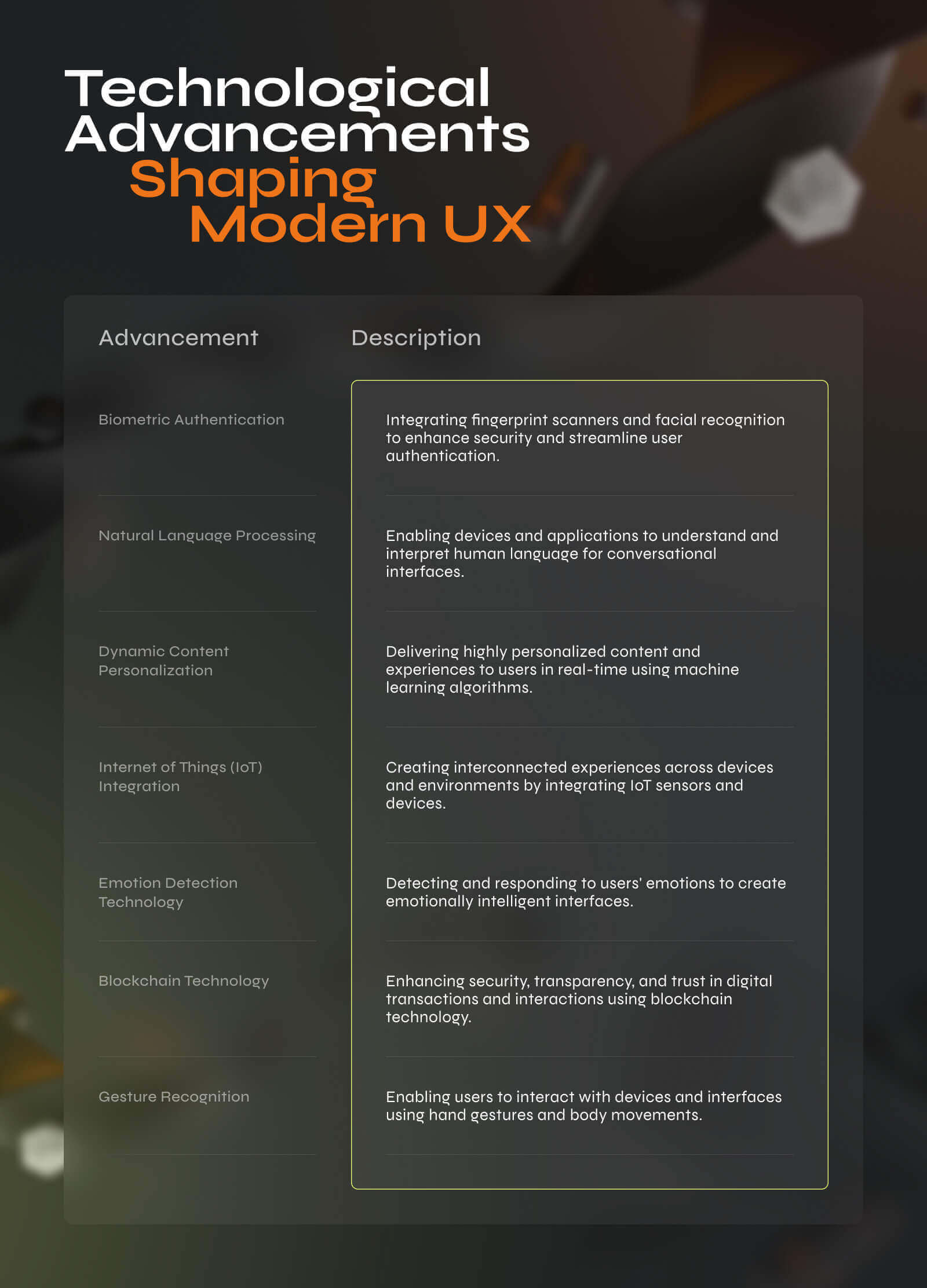 2024 UX Design Trends: Navigating the Future of User Experience - Photo 1