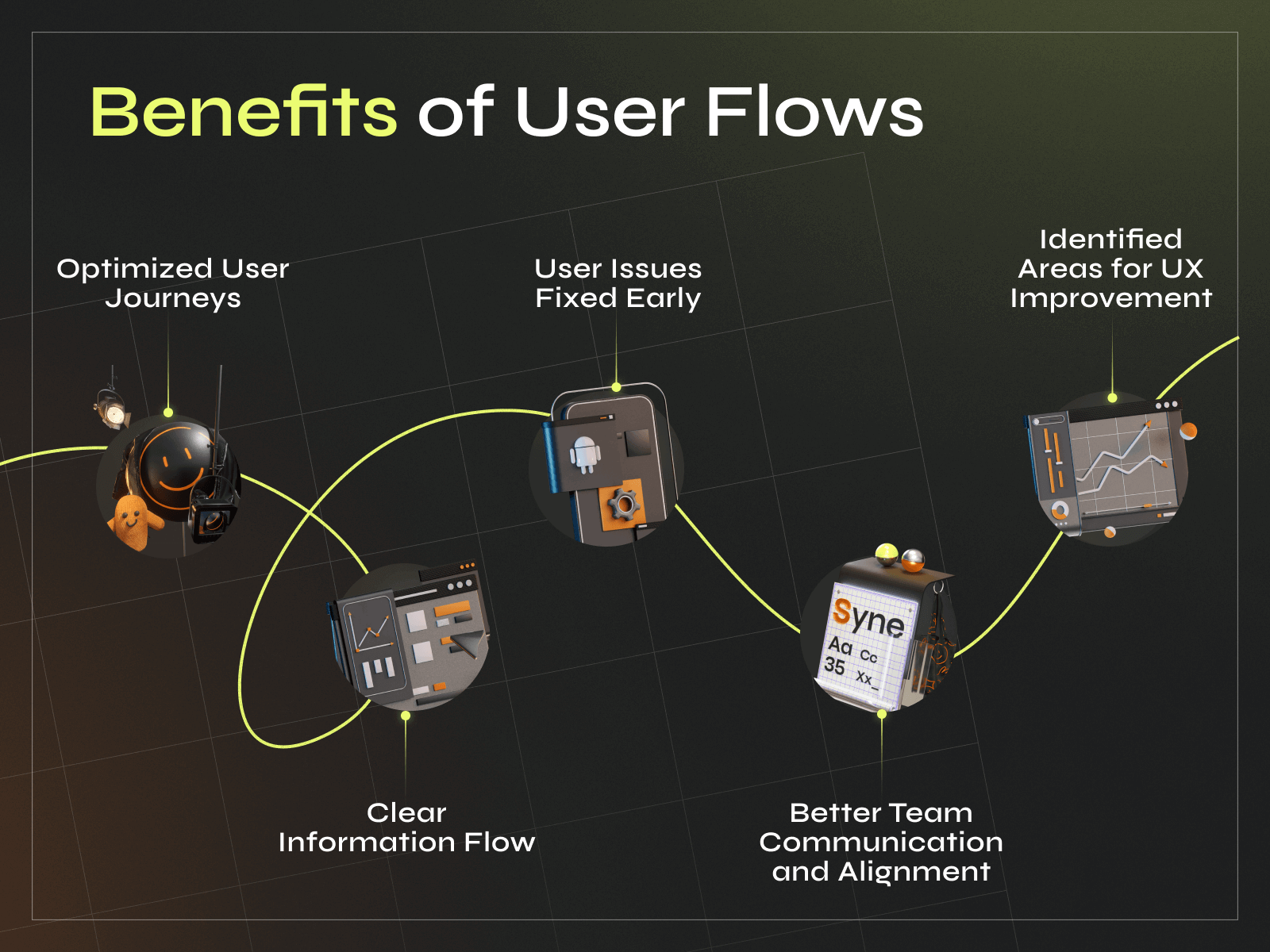 Save Early, Design Smart: How Wireframes & User Flows Reduce Costs - Photo 1