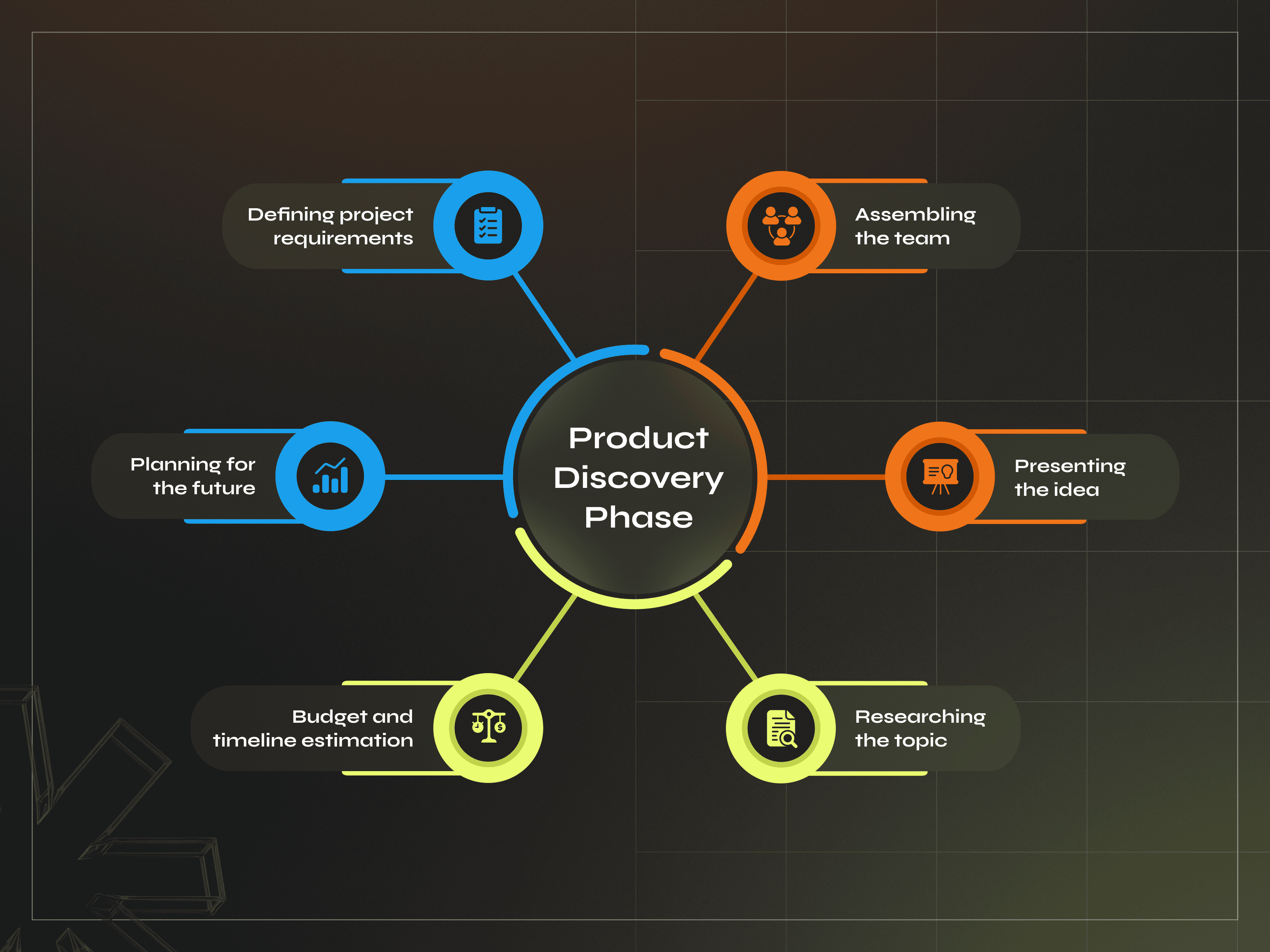 The Strategic Imperative: 5 Reasons to Initiate Projects with a Discovery Phase - Photo 1