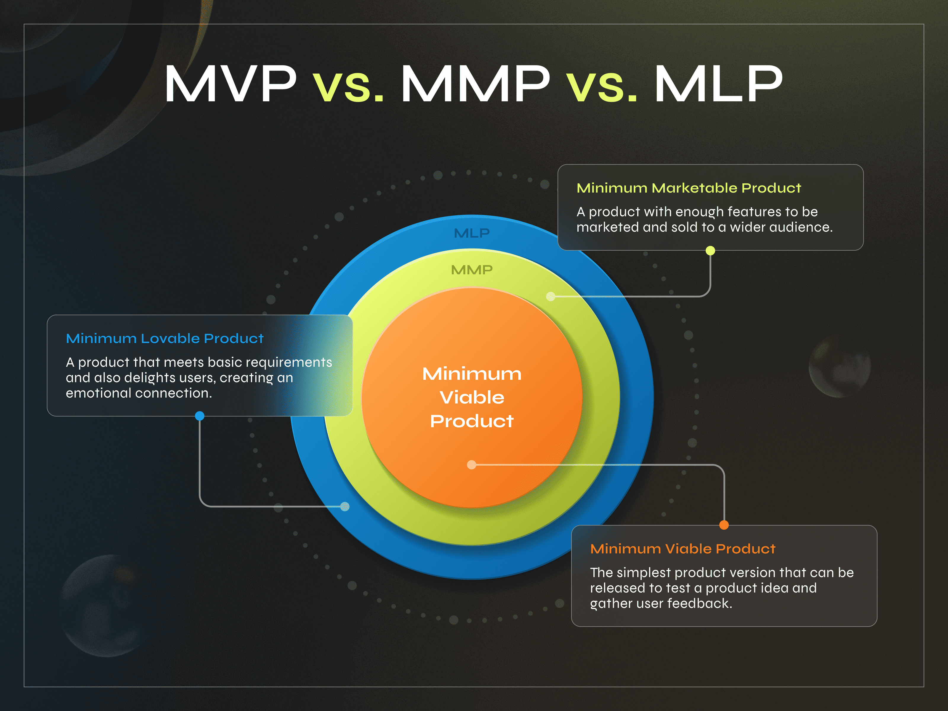 Beyond MVP: Explaining the Post-Launch Stage for Startup Success - Photo 1