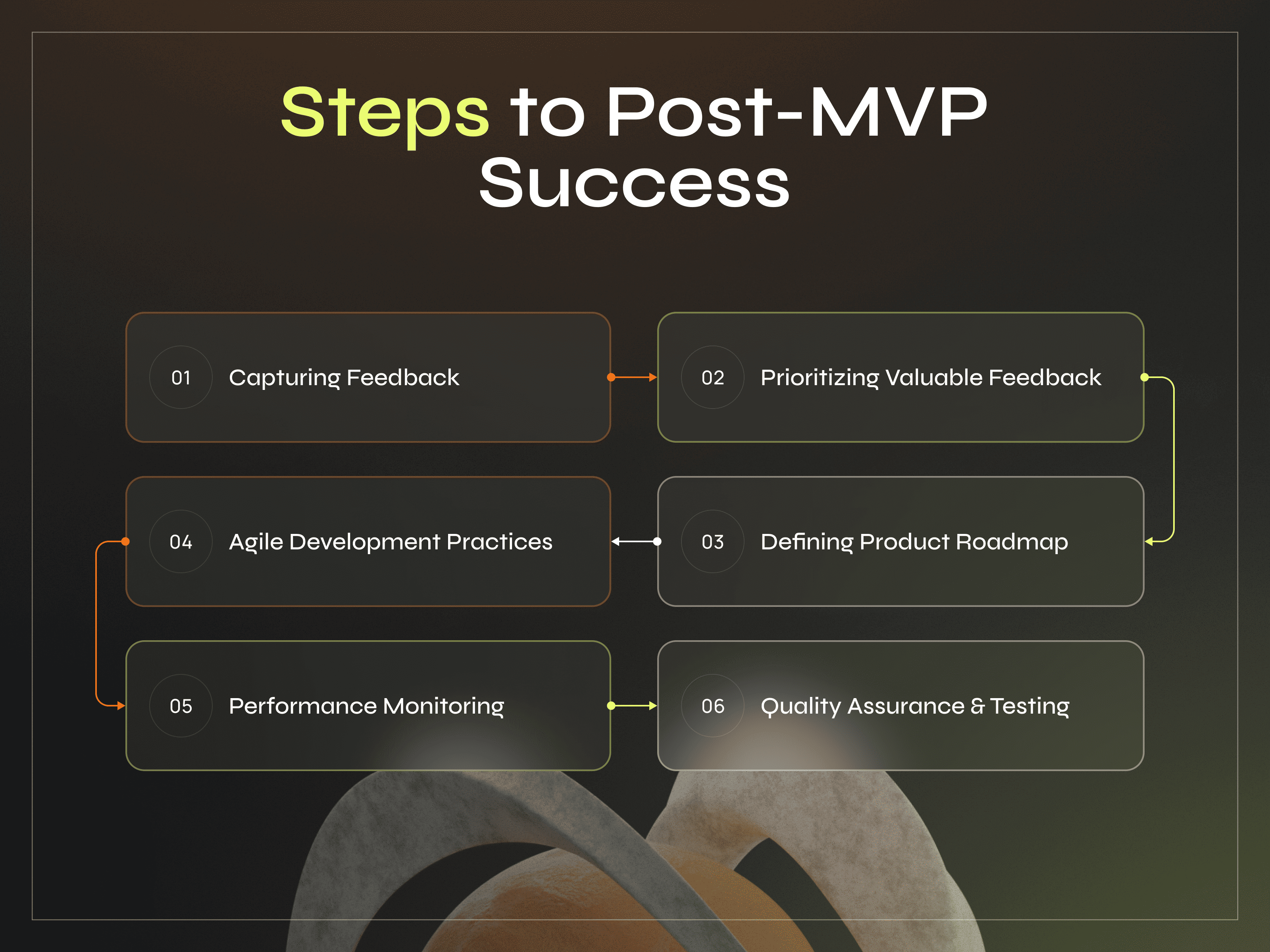 Beyond MVP: Explaining the Post-Launch Stage for Startup Success - Photo 1