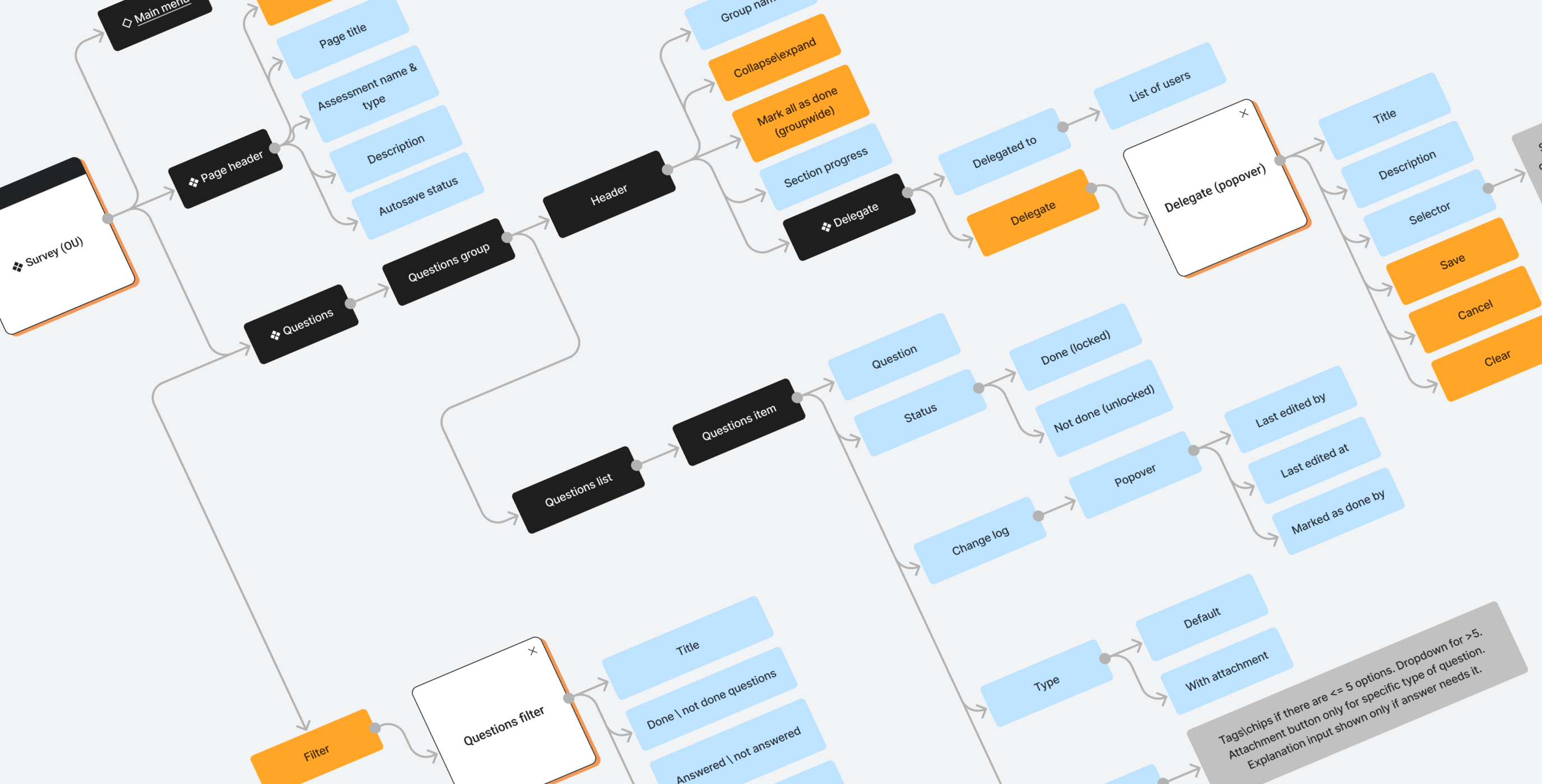 Isora – optimizing governance, risk & compliance for top institutions - Website Development - Photo 12