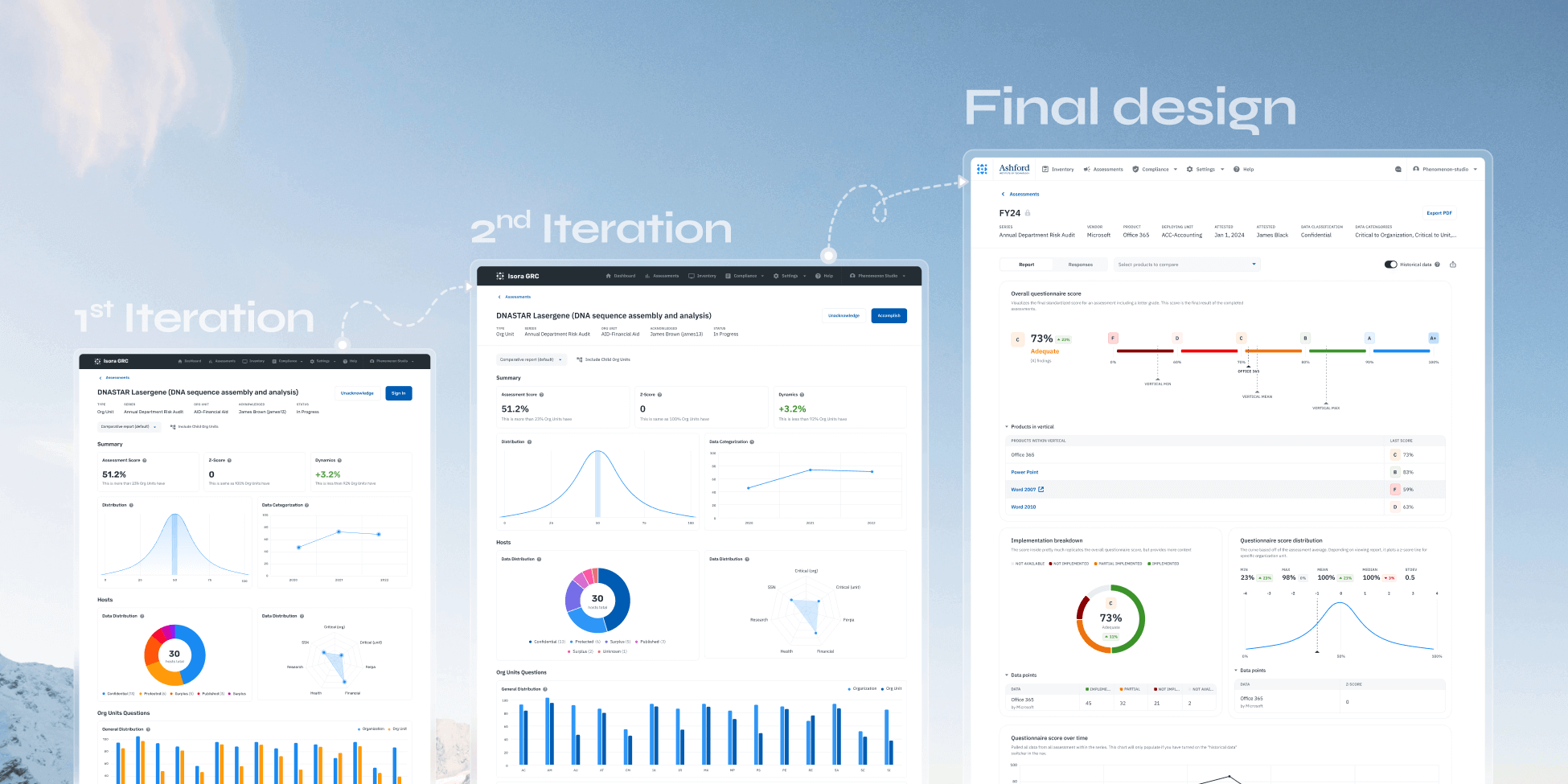 Isora – governance, risk, and compliance assessment platform - Website Development - Photo 13