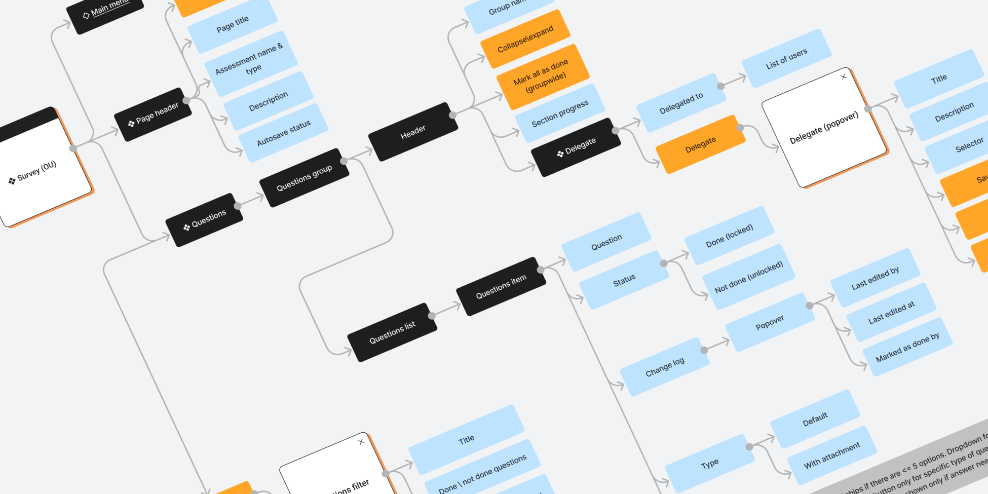 Isora – governance, risk, and compliance assessment platform - Website Development - Photo 12