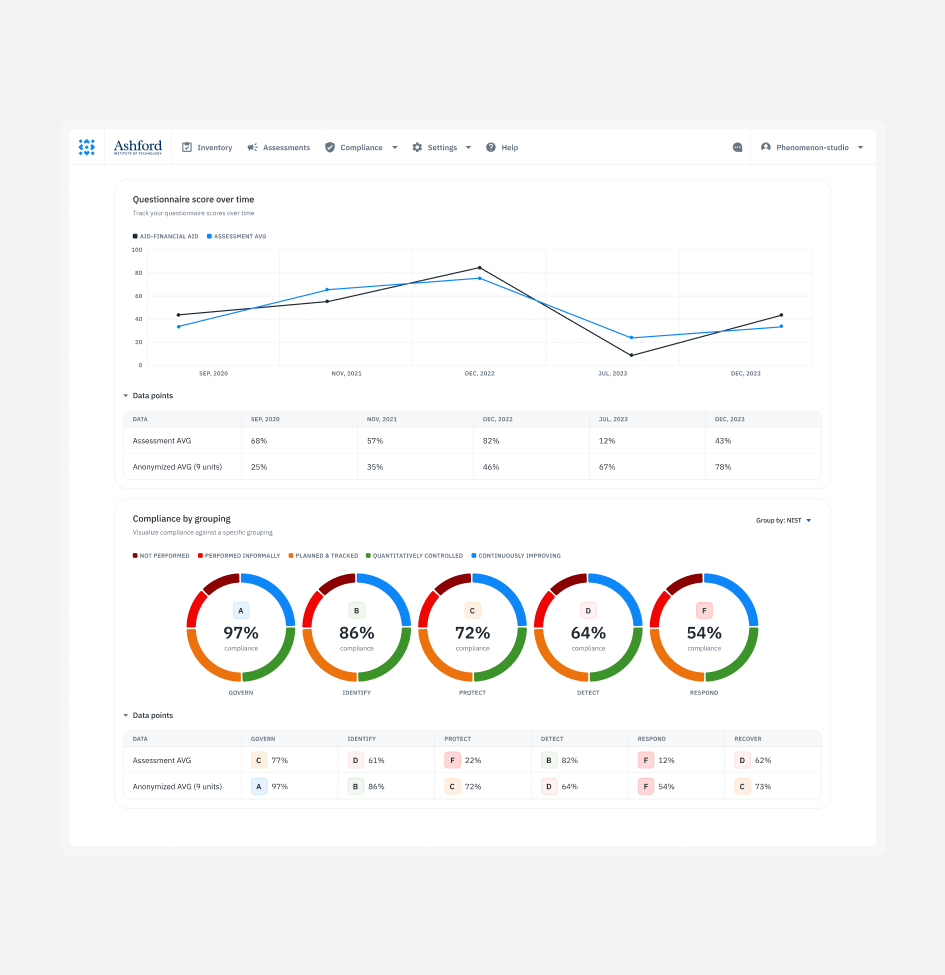 Isora – governance, risk, and compliance assessment platform - Website Development - Photo 7