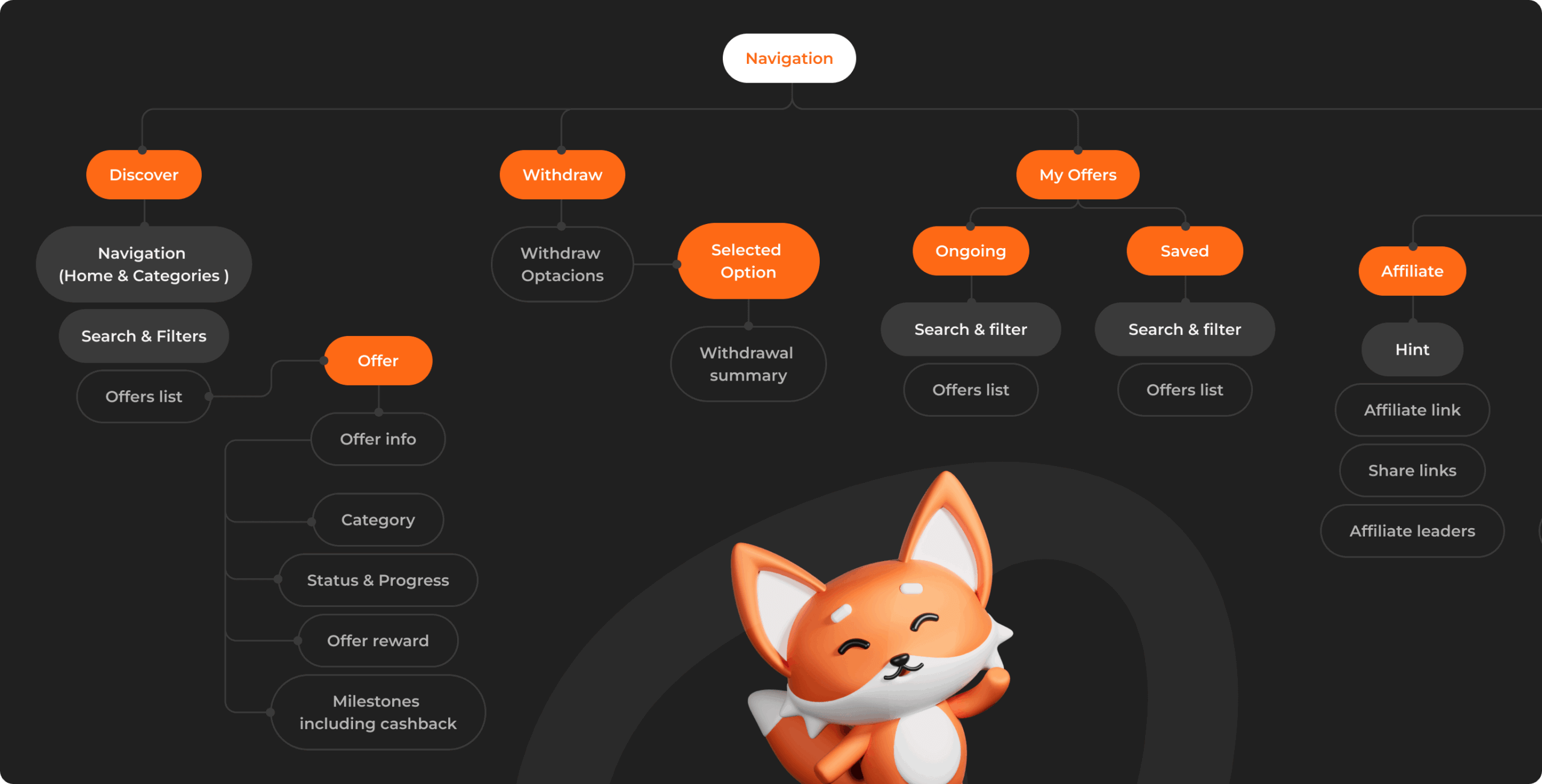 Scrambly – rewarded discovery platform for games and apps - Website Development - Photo 8