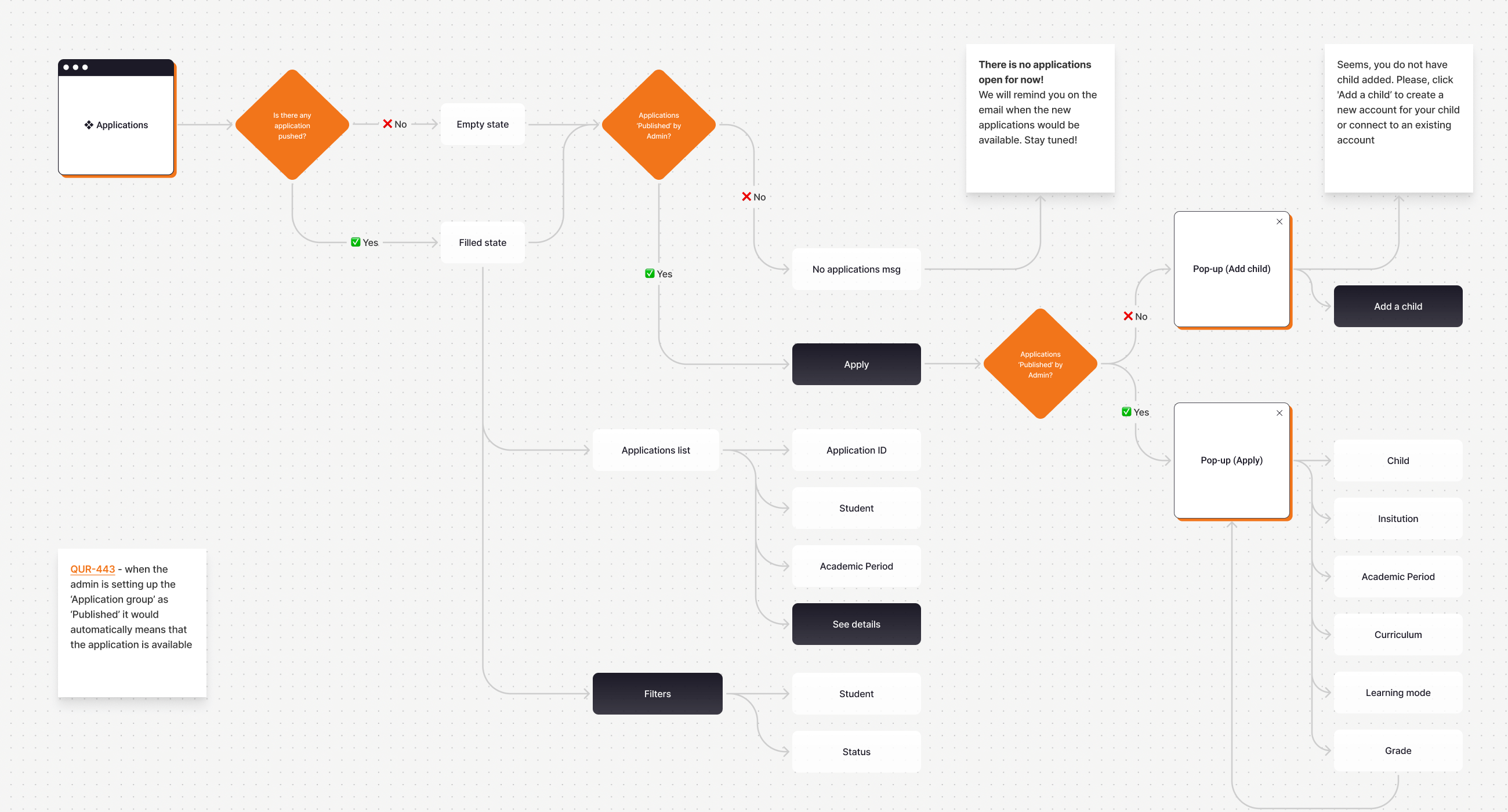 Qurtuba – online school platform - Website Development - Photo 11
