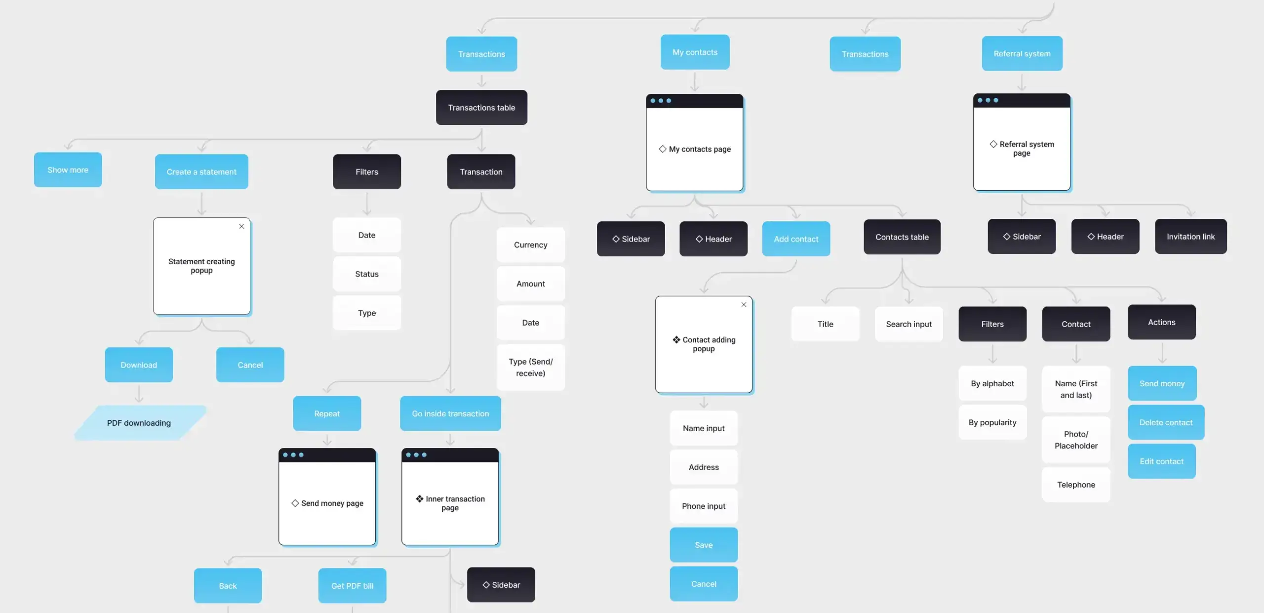 The ultimate guide to B2B SaaS design for founders and product teams - Photo 3