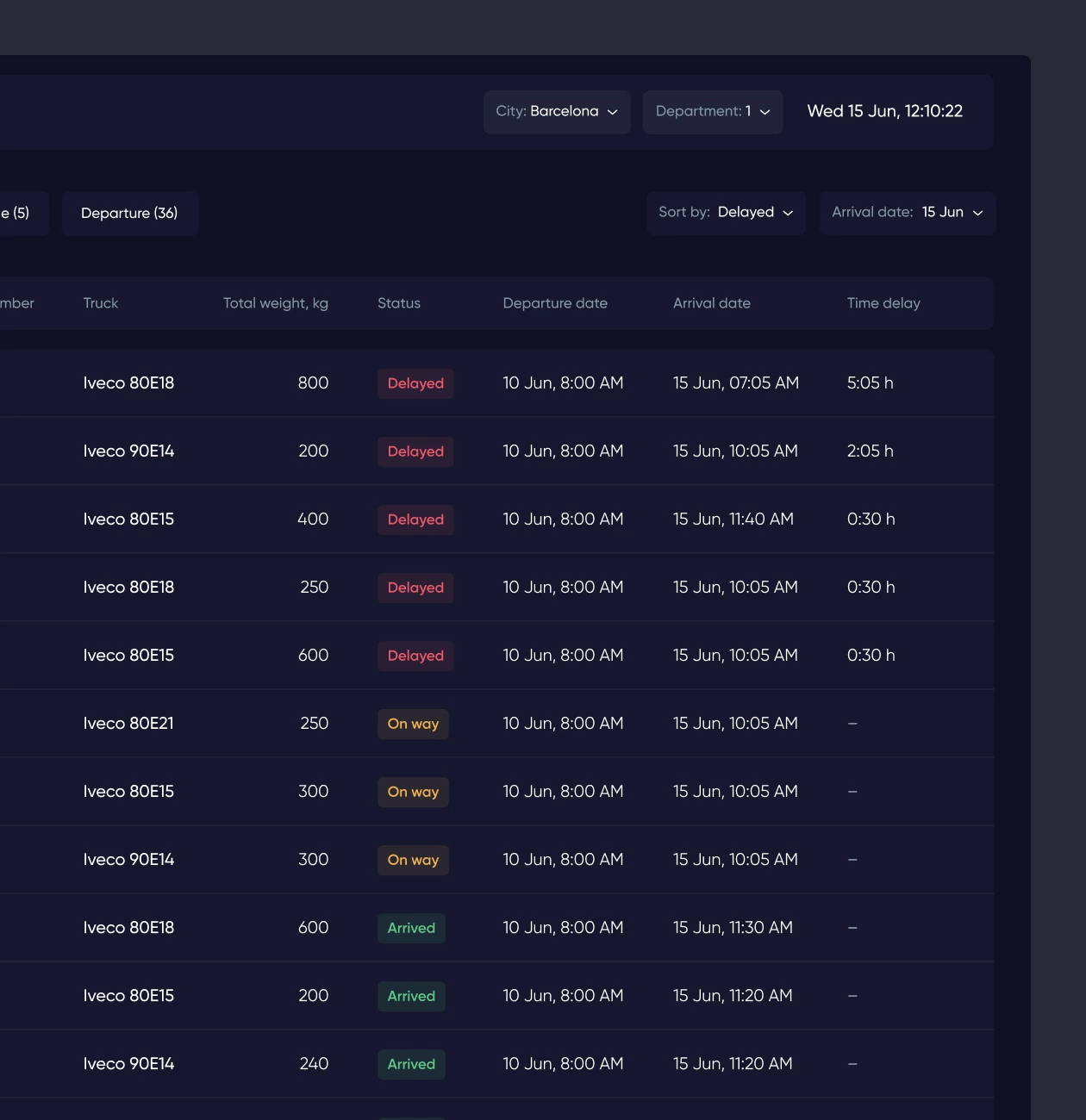 Wayels – Courier System Dashboard - Website Development - Photo 13