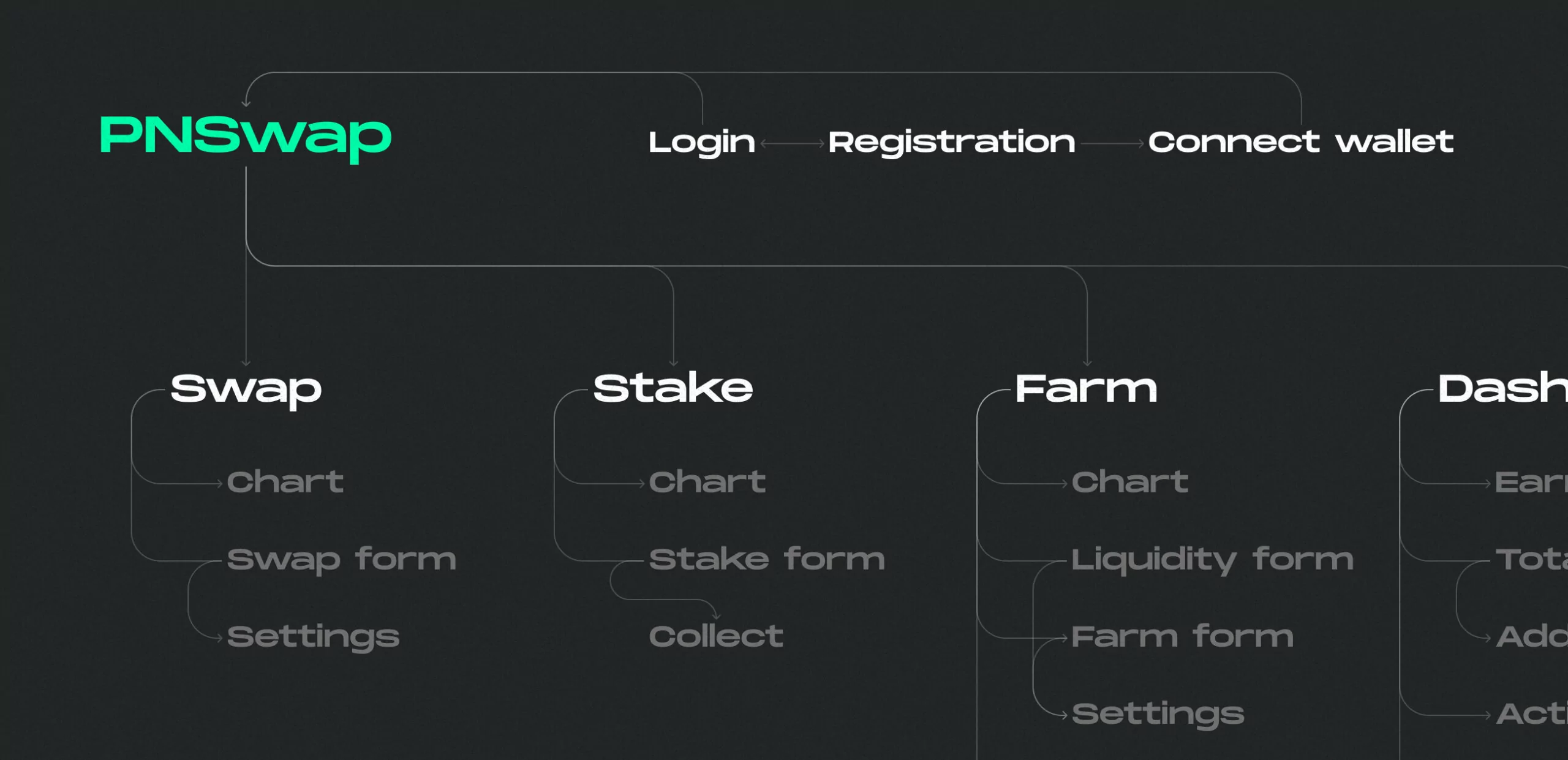 PNSwap – token exchange platform - Website Development - Photo 6