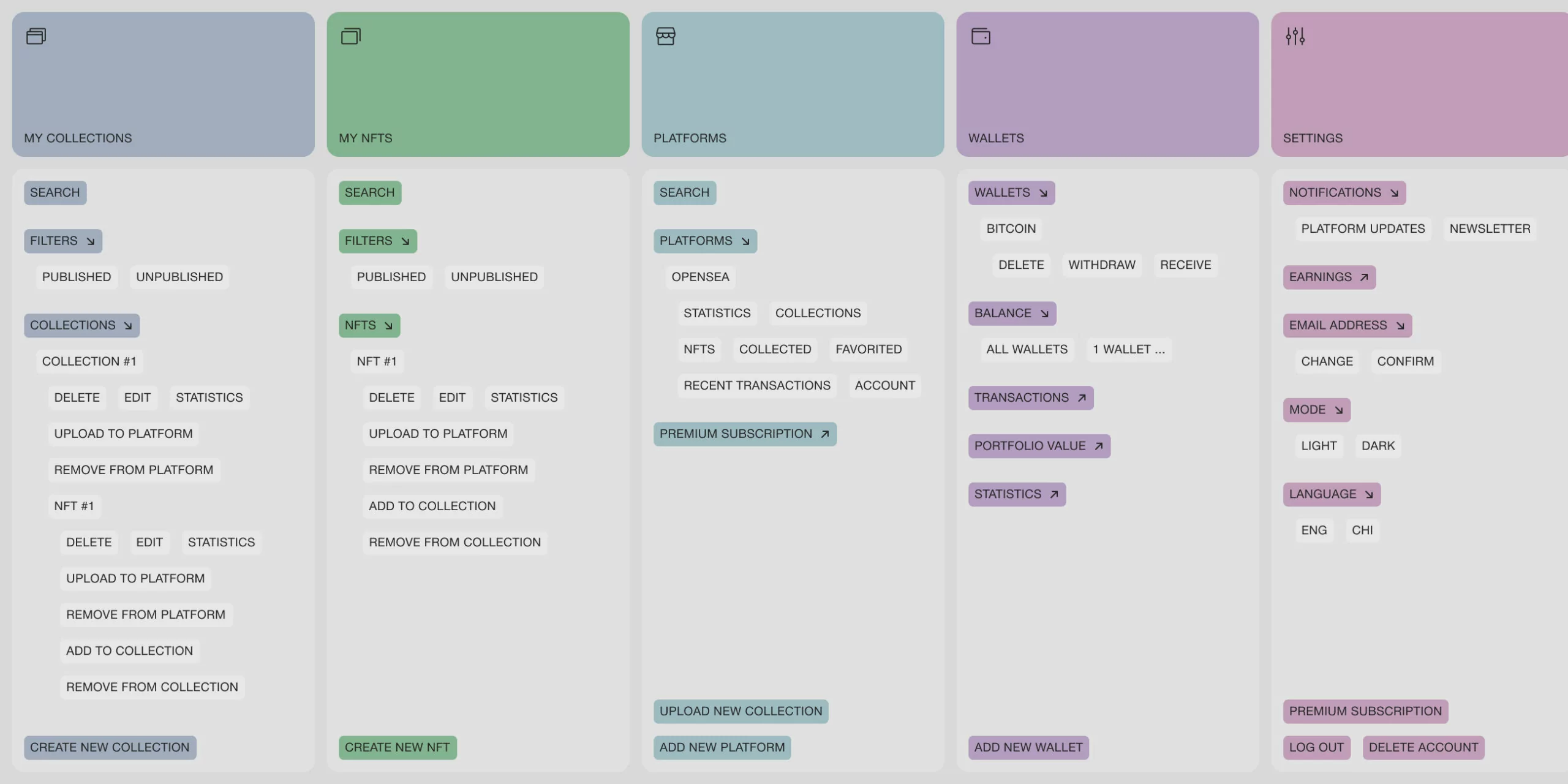 JoCreate – Application for creating NFT collections - Website Development - Photo 8