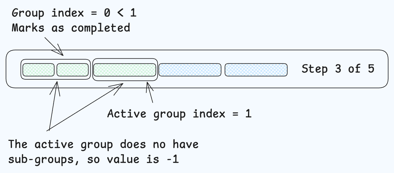 Building Form in React JS That Works for Users and Developers - Photo 8