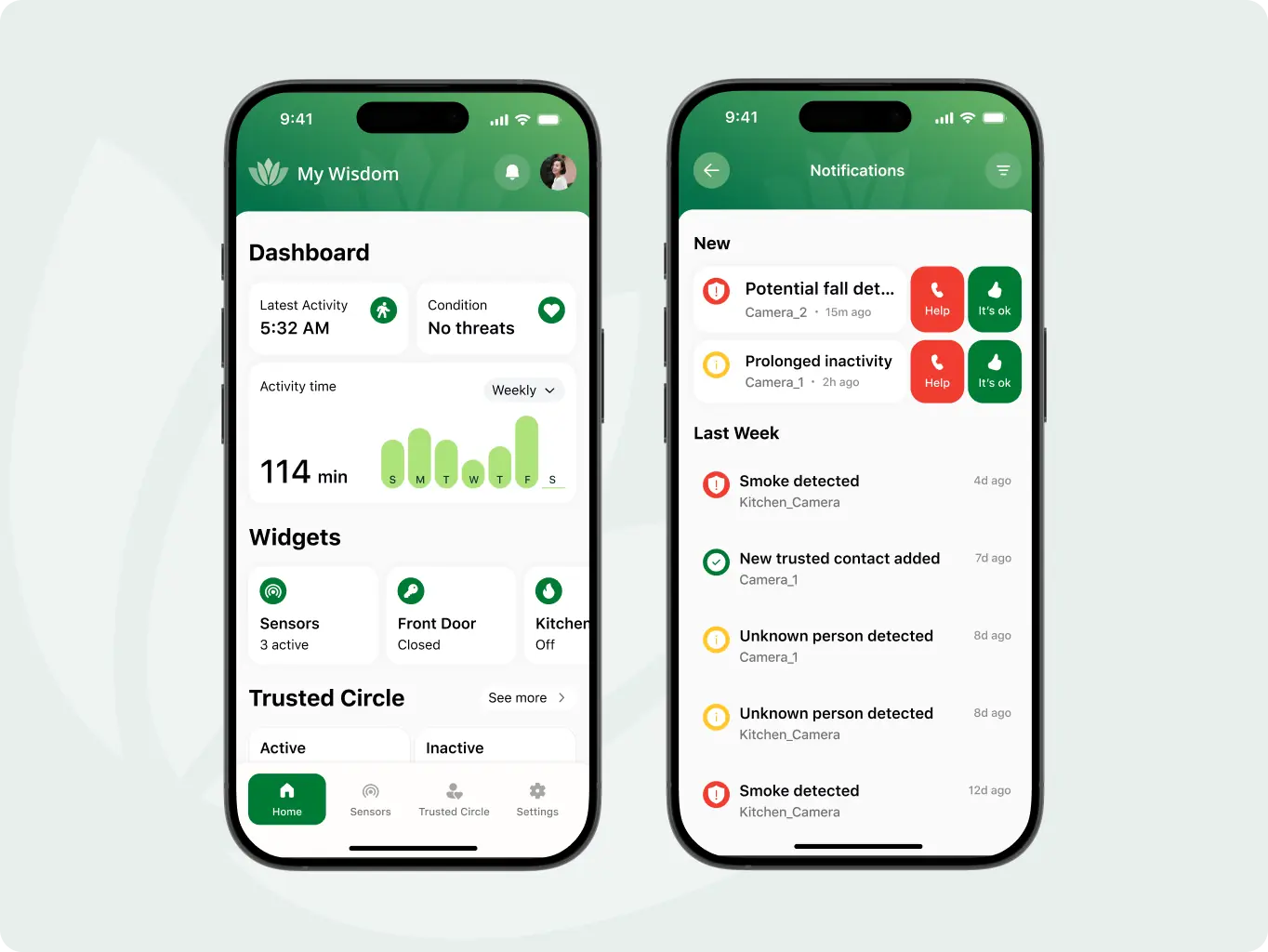 MyWisdom — a digital platform for safer, more connected aging - Website Development - Photo 11