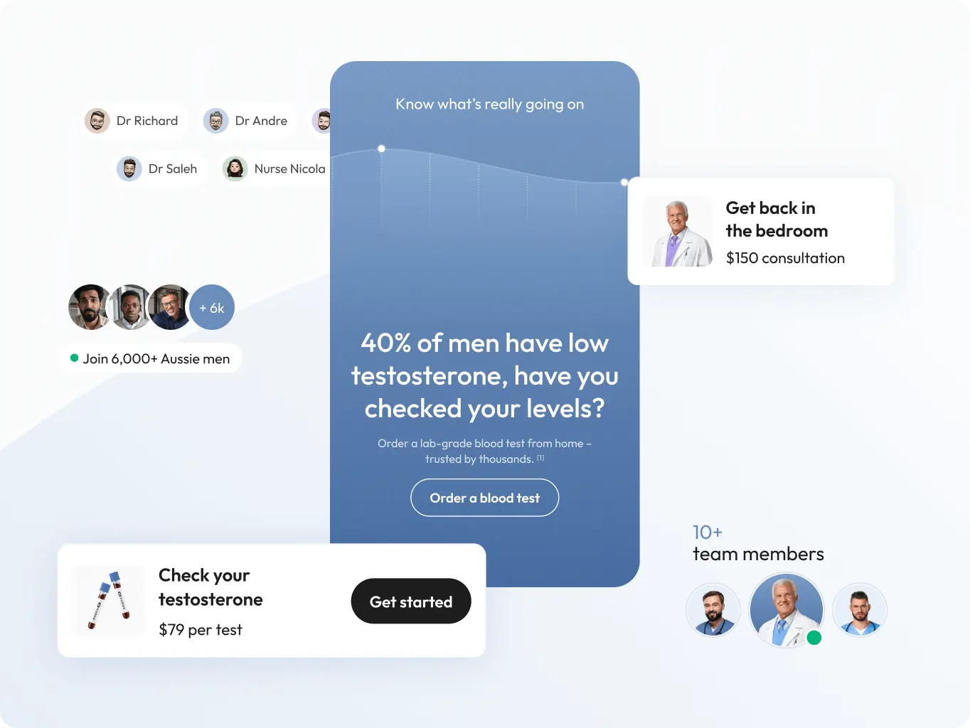 Hormn: Australia’s highest rated TRT Clinic - Website Development - Photo 3