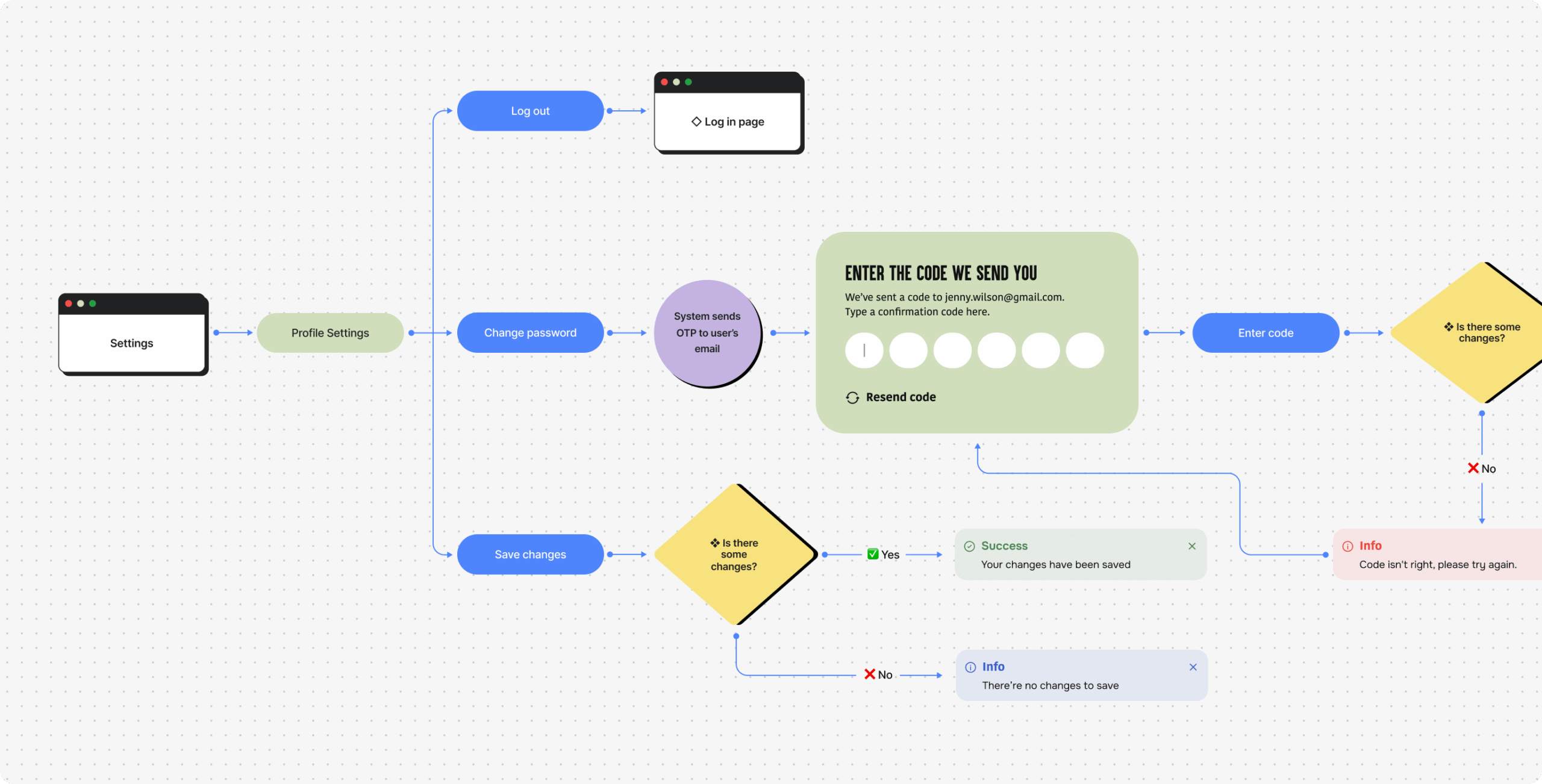Taitor – interactive AI tutoring for kids and teens - Website Development - Photo 8