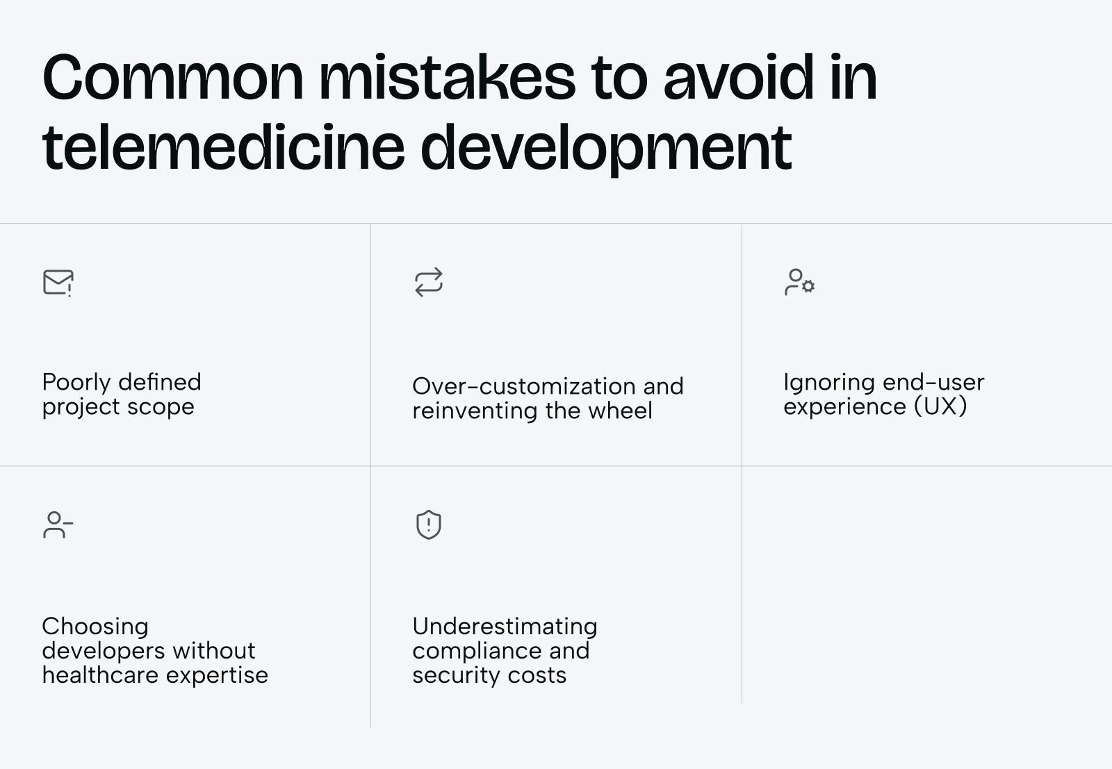 Telehealth software development company: Full guide to features, benefits, cost, and services - Photo 7