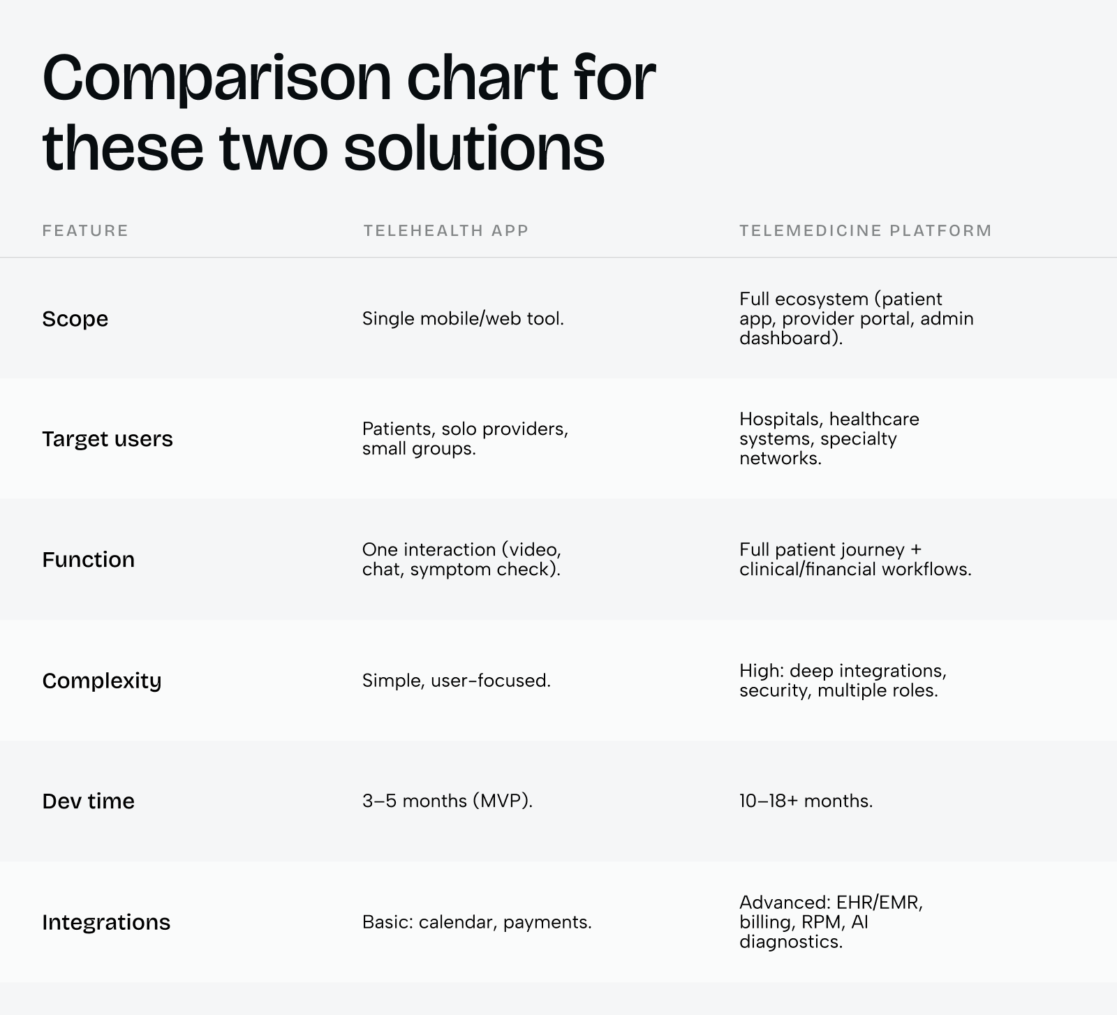 Telehealth software development company: Full guide to features, benefits, cost, and services - Photo 3