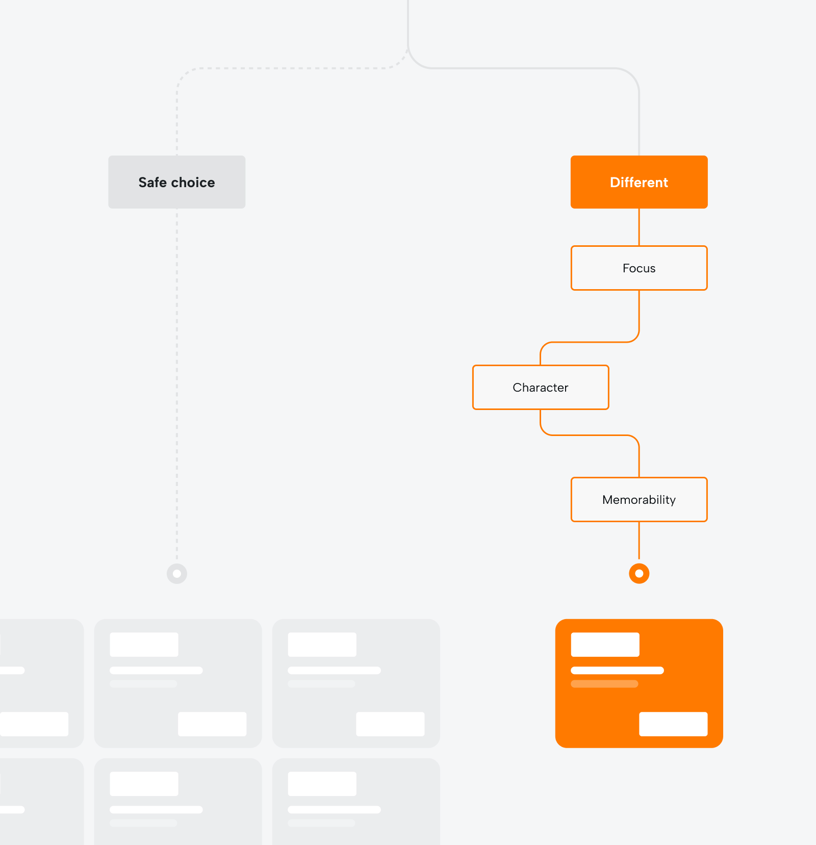 Why your product feels generic (and how design kills differentiation) - Photo 1