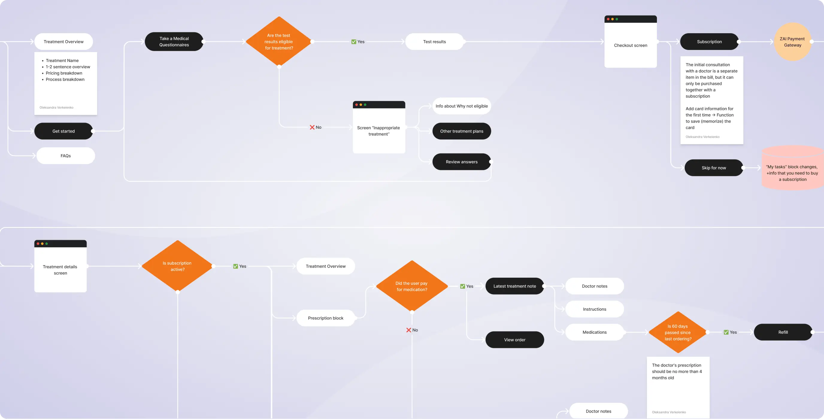Highest-rated men’s health clinic – product redesign & platform development - Website Development - Photo 32