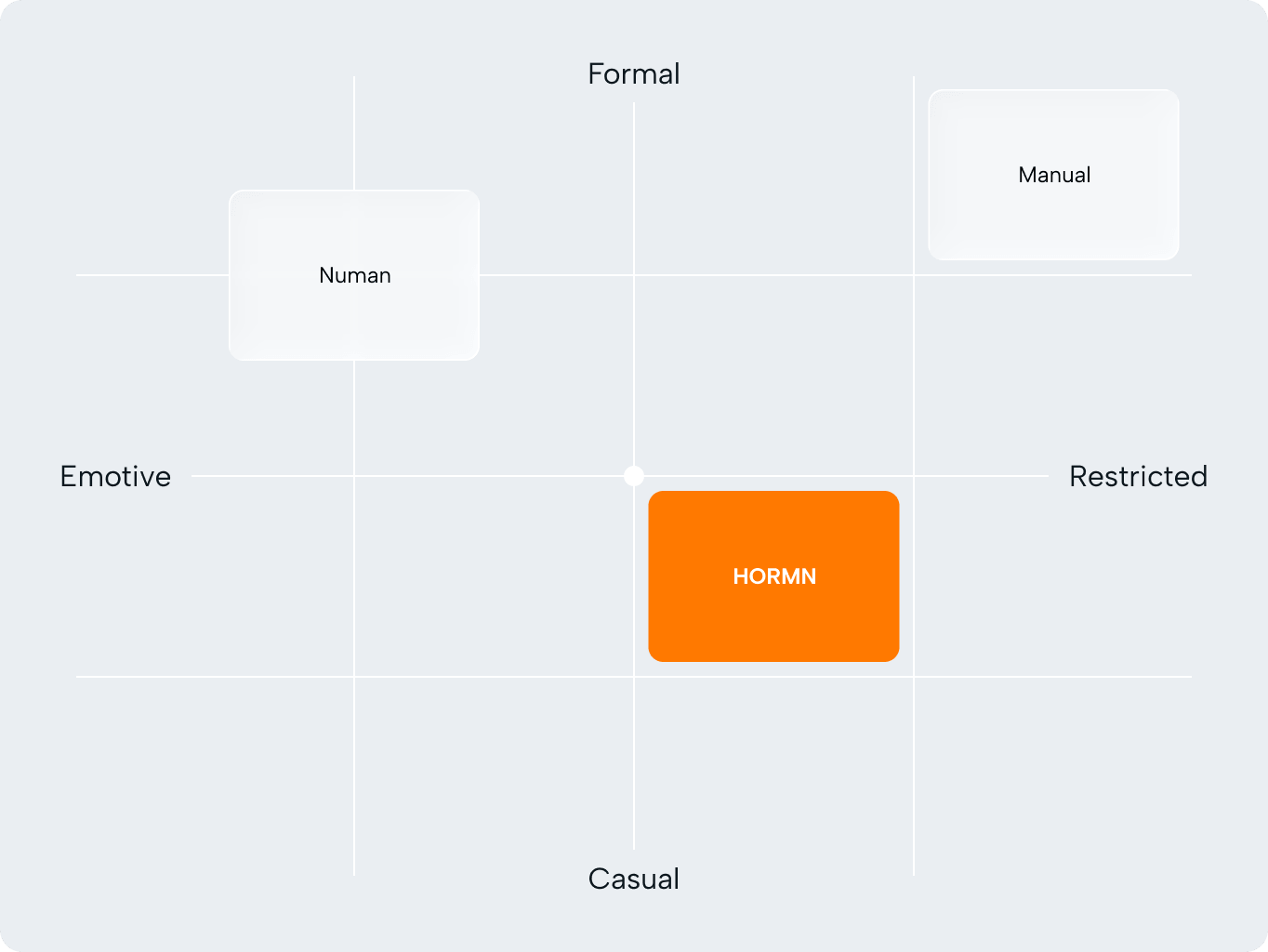 HORMN – an identity built to connect every HORMN touchpoint - Website Development - Photo 7