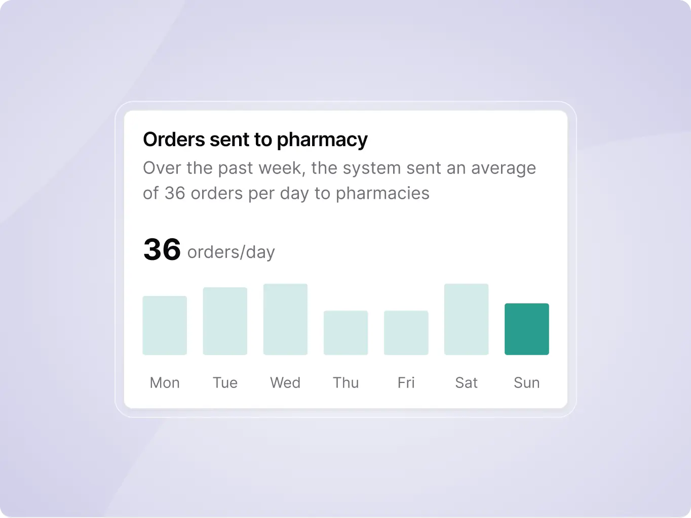 Highest-rated men’s health clinic – product redesign & platform development - Website Development - Photo 37