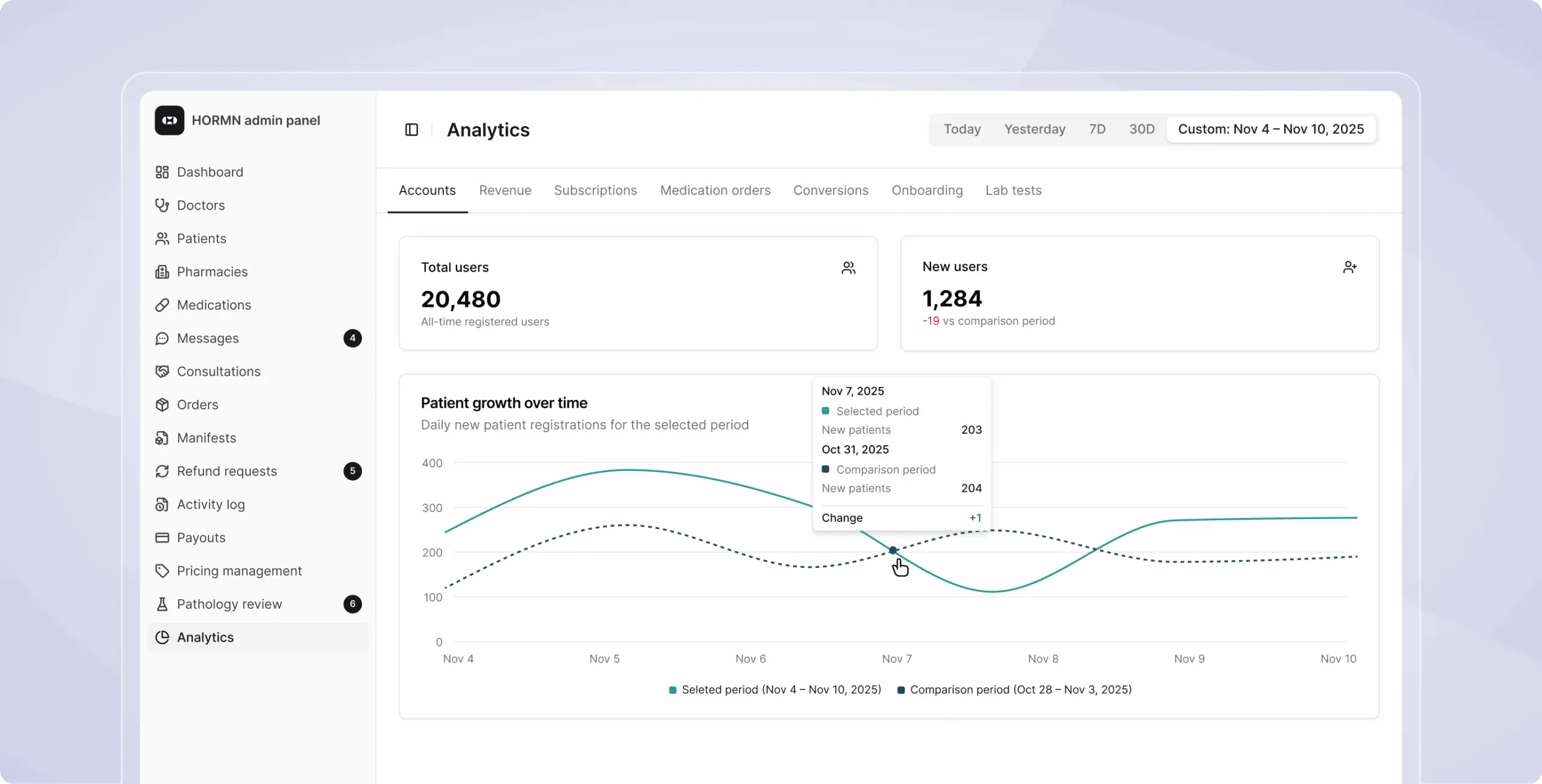 Highest-rated men’s health clinic – product redesign & platform development - Website Development - Photo 53
