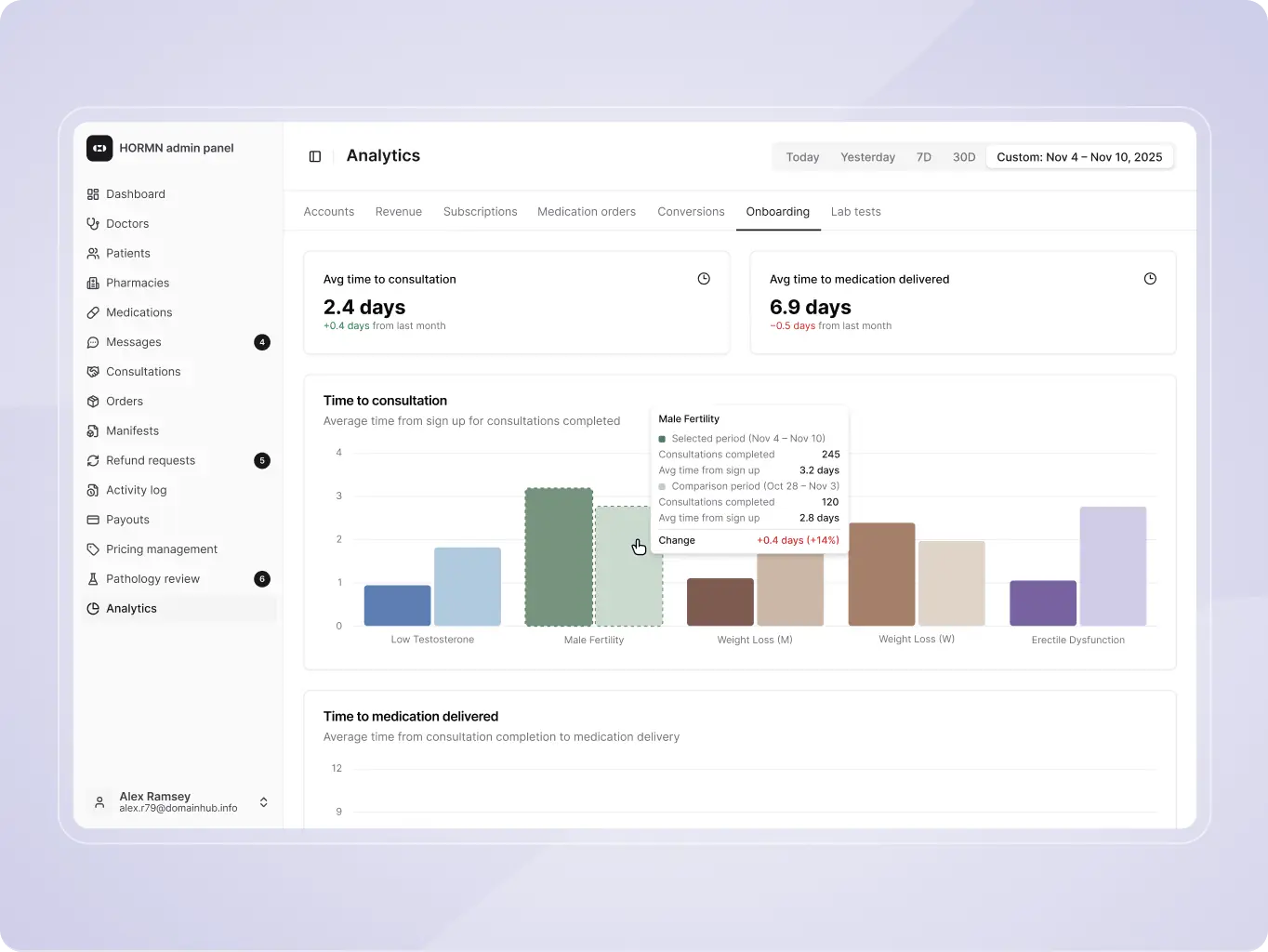 Highest-rated men’s health clinic – product redesign & platform development - Website Development - Photo 54