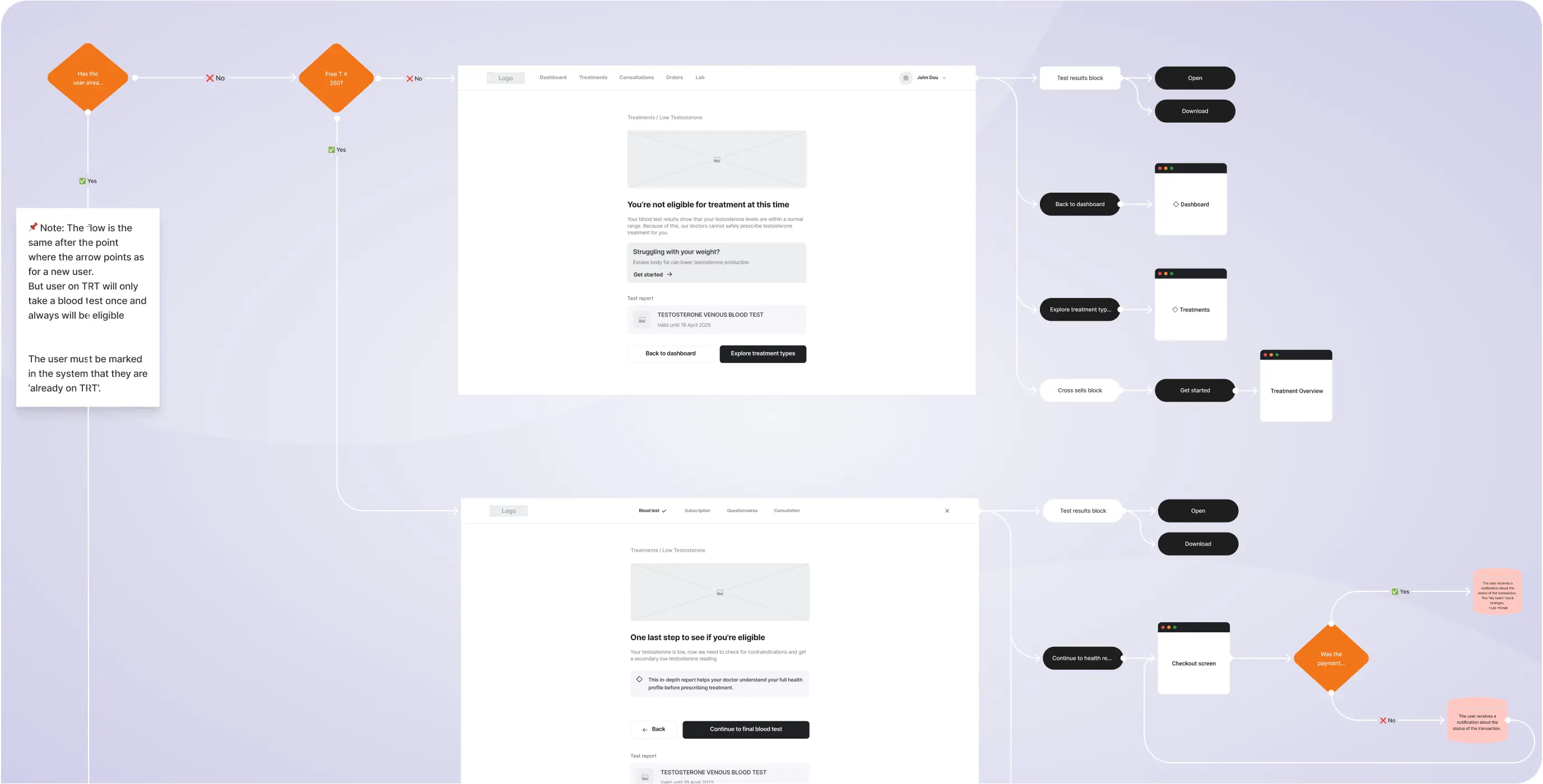 Highest-rated men’s health clinic – product redesign & platform development - Website Development - Photo 9