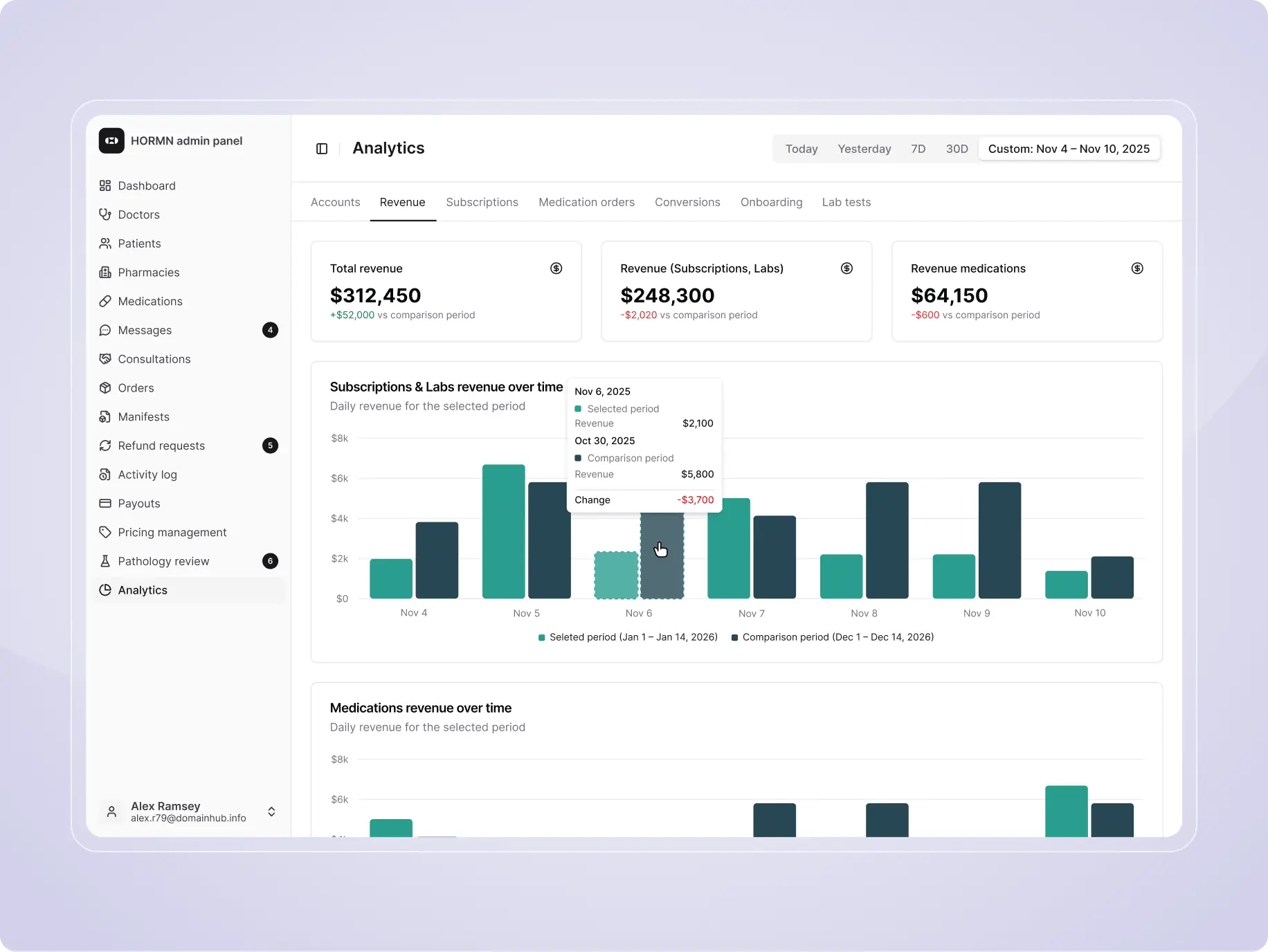 Highest-rated men’s health clinic – product redesign & platform development - Website Development - Photo 44