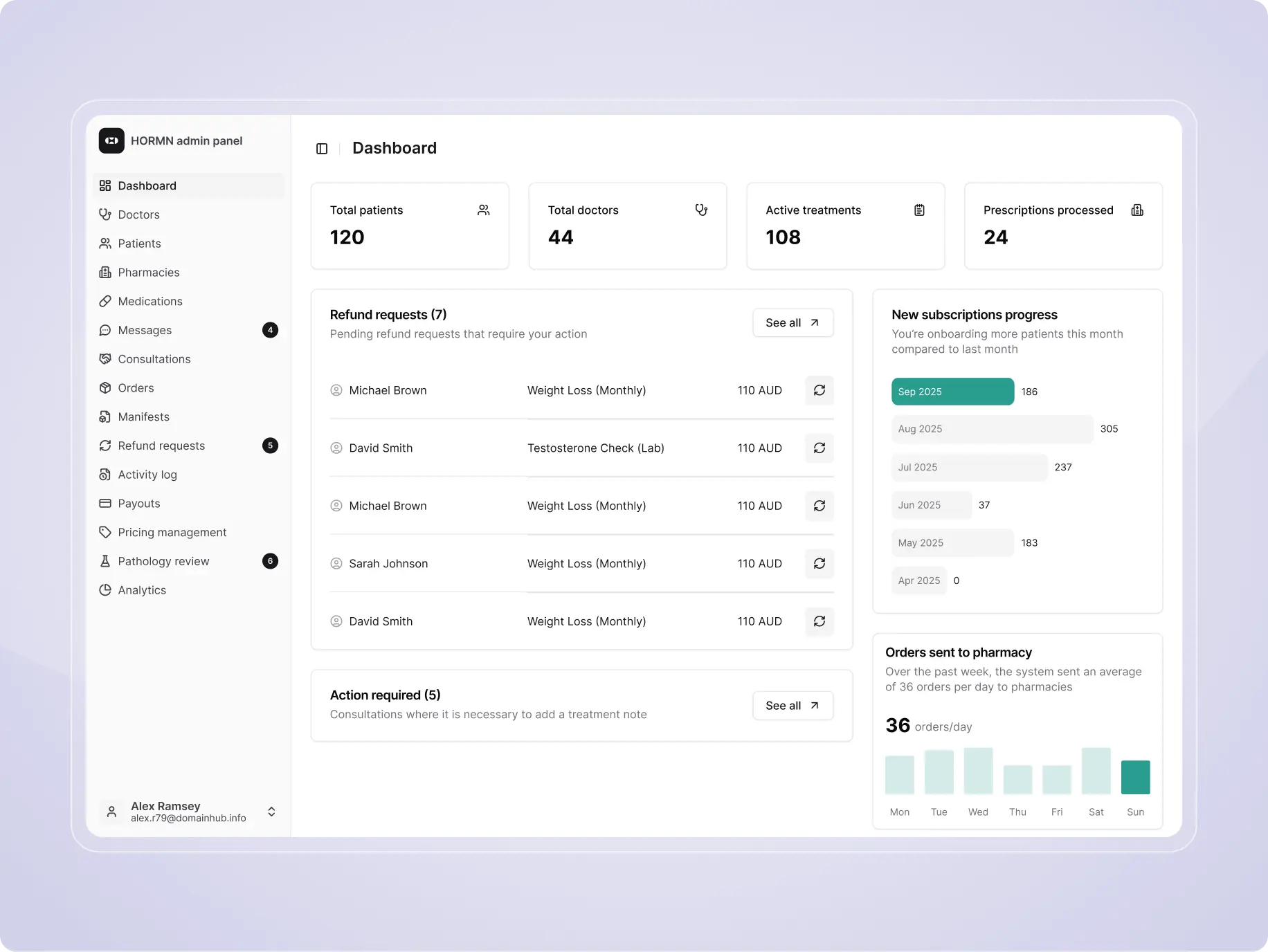 Highest-rated men’s health clinic – product redesign & platform development - Website Development - Photo 39