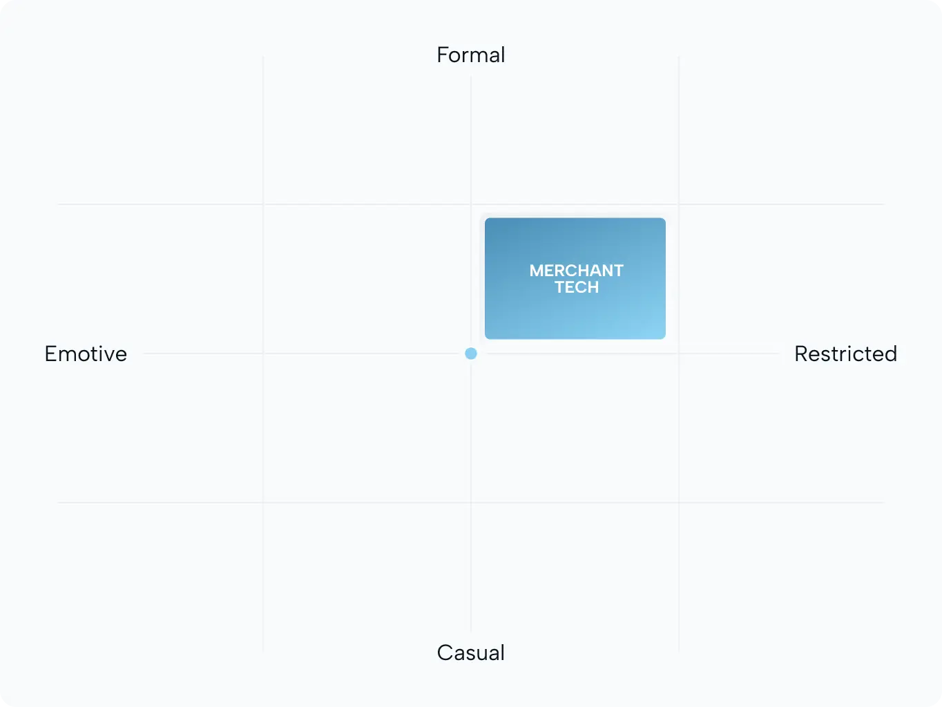 Merchant Tech – brand identity for a platform that turns operational complexity into control - Website Development - Photo 6